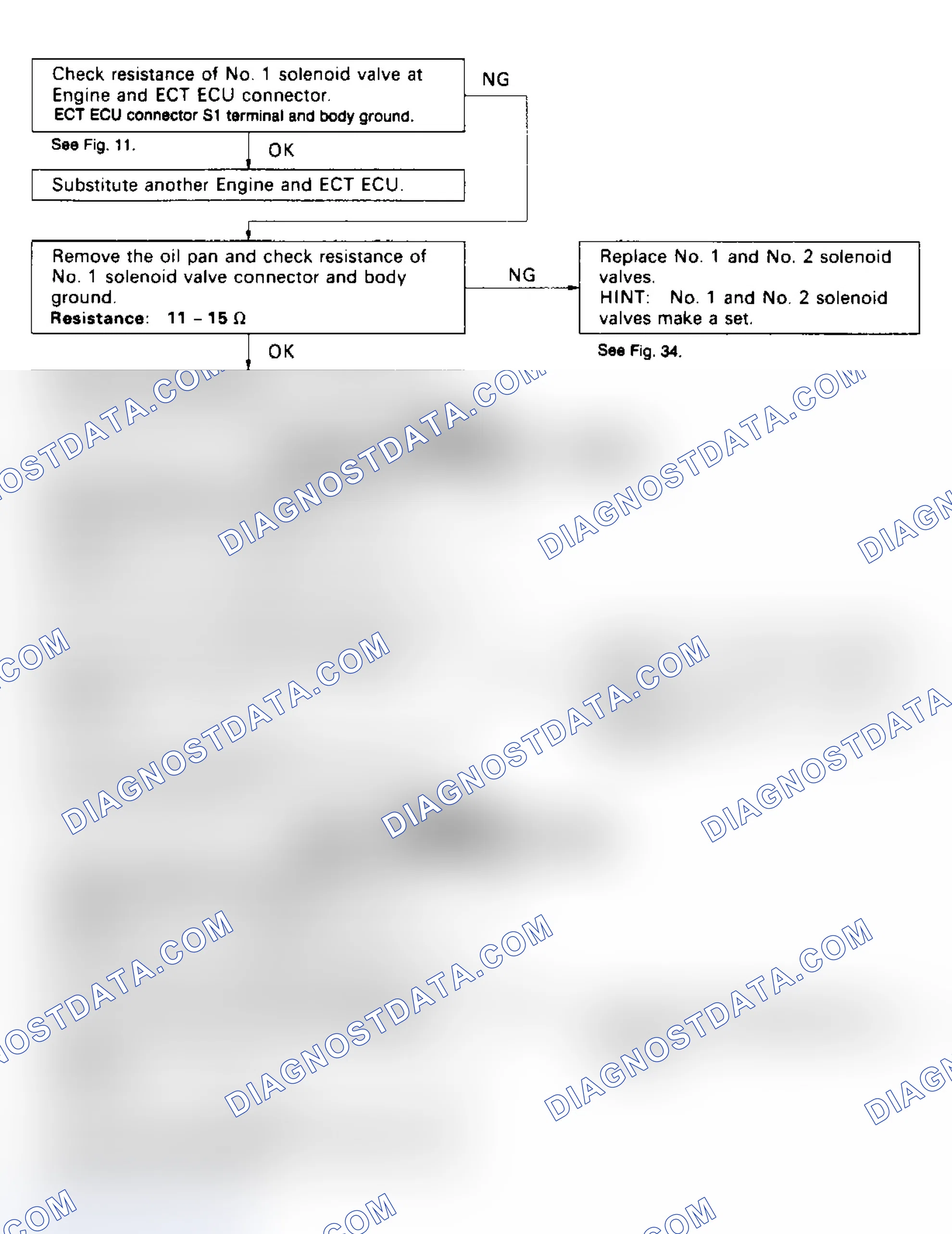 Scheme 40: Codes 62, 63 & 64: Solenoid Valve No. 1 & 2, Lock-up Solenoid Signal