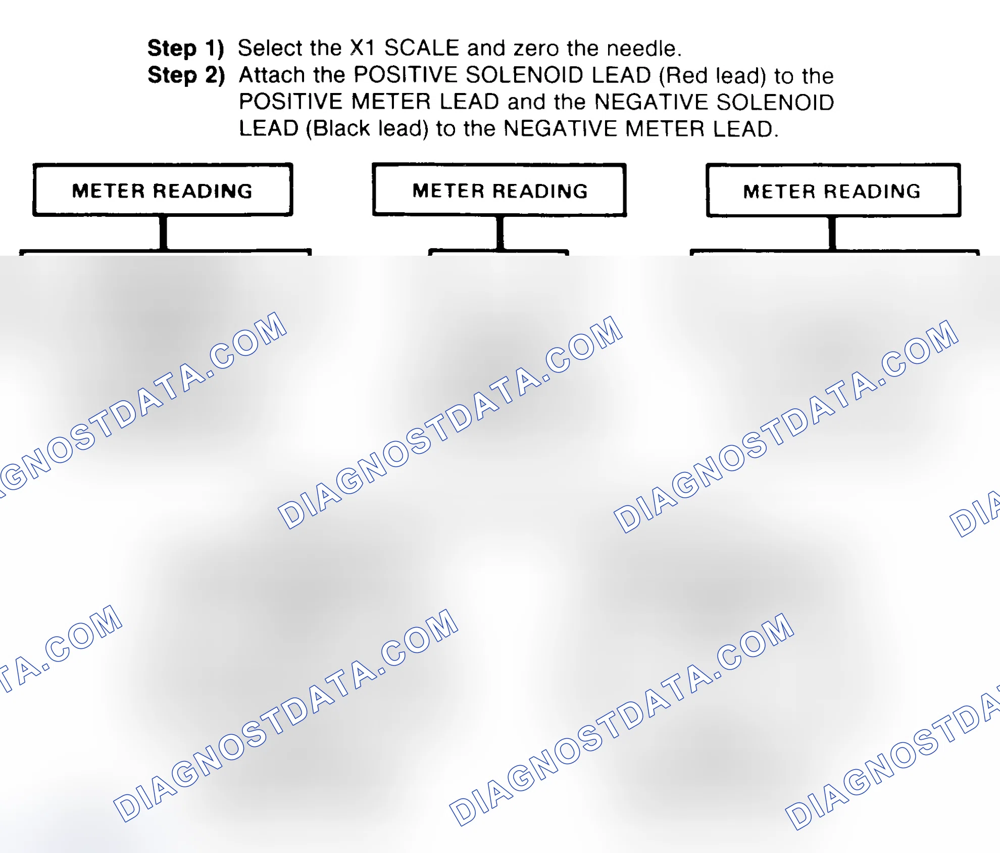 Scheme 2: DIODE CHECK & SOLENOID TEST