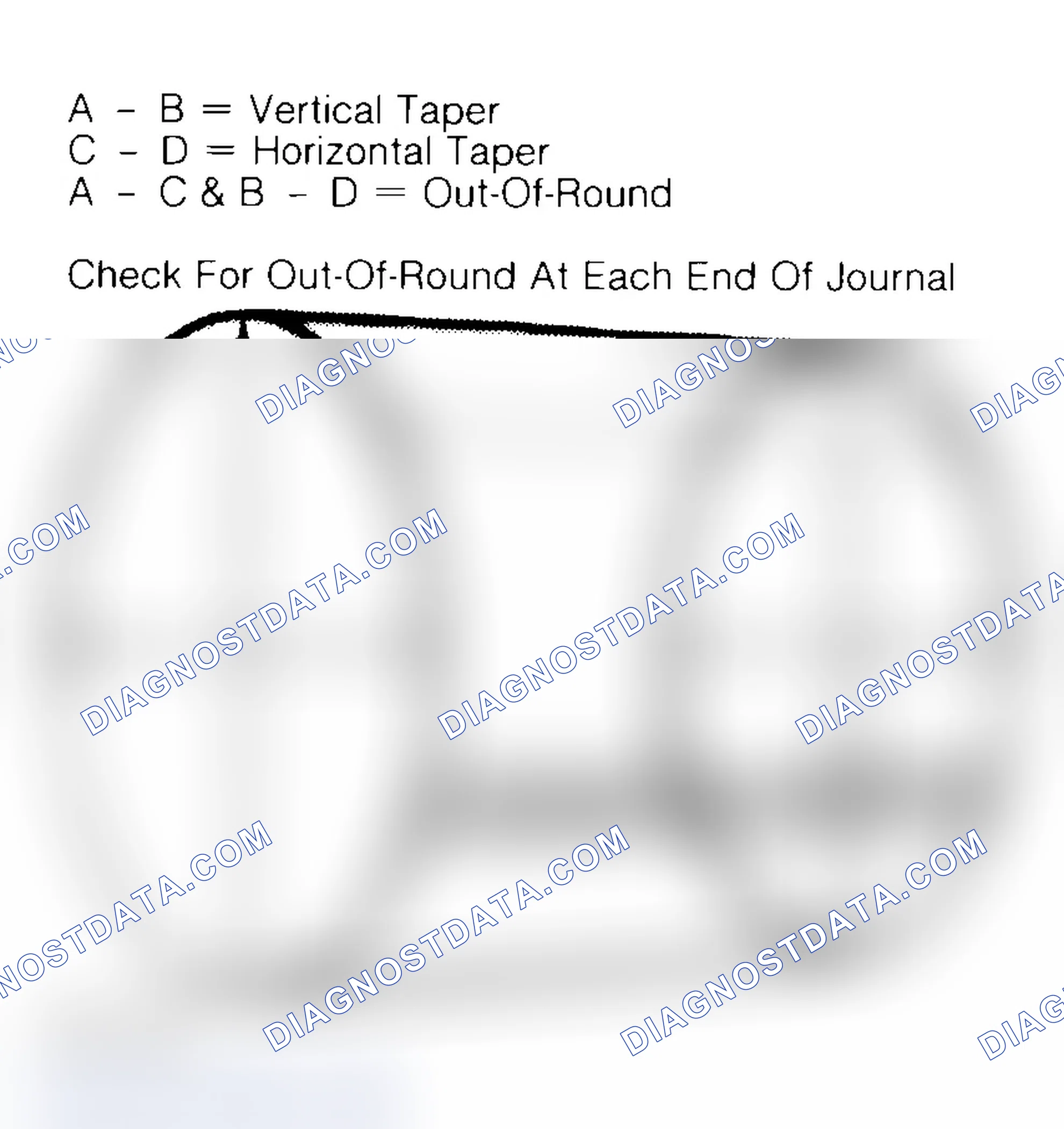 Scheme 22: Measuring Crankshaft Journals