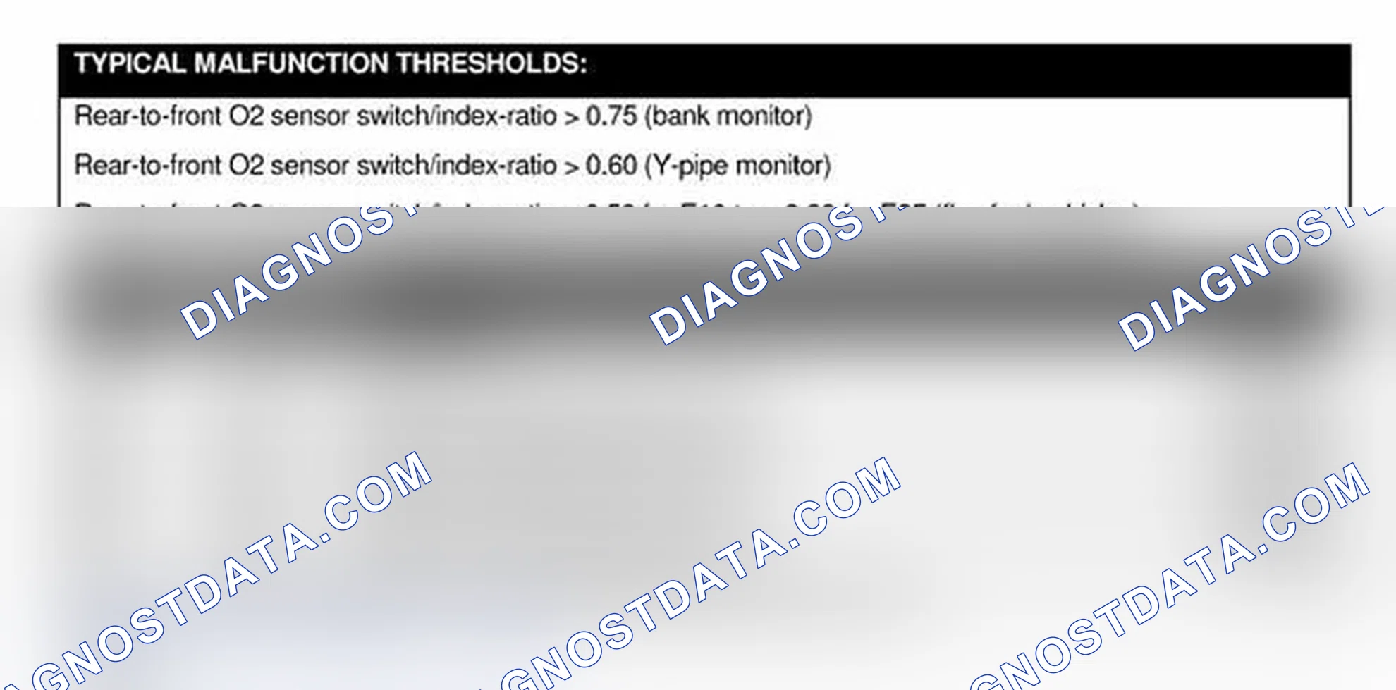 Scheme 1: CATALYST MONITOR