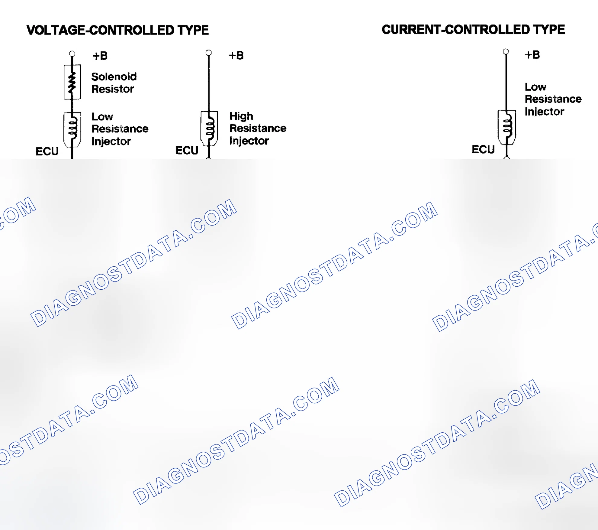 Scheme 4: Injector Driver Types - Current and Voltage