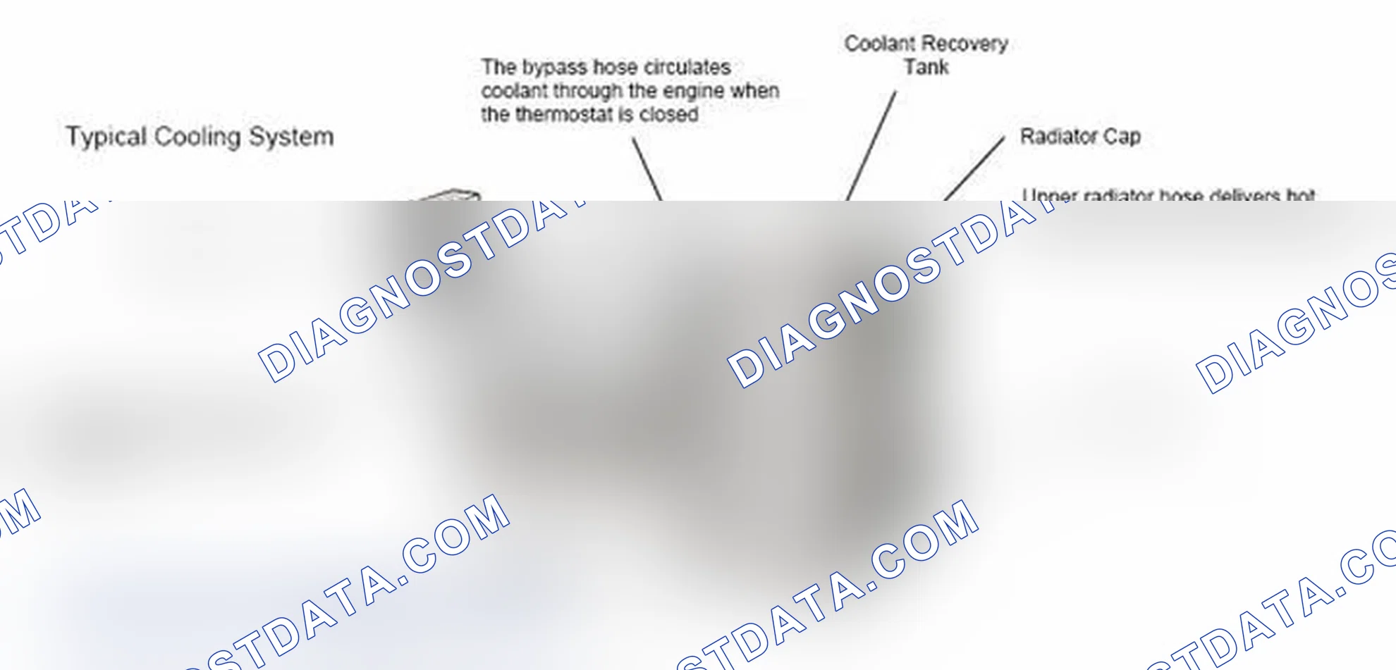 Scheme 17: Typical Cooling System