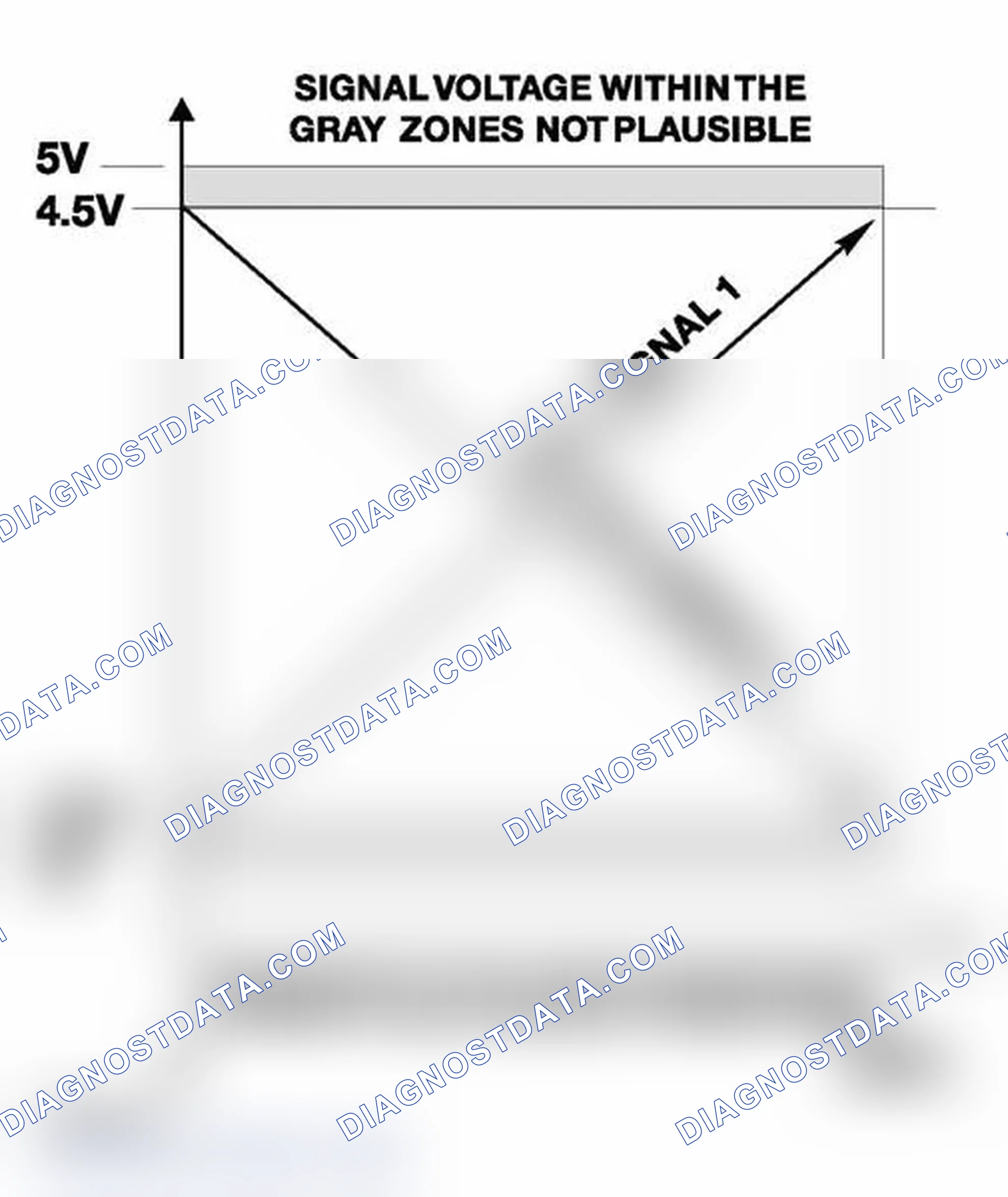 Scheme 540