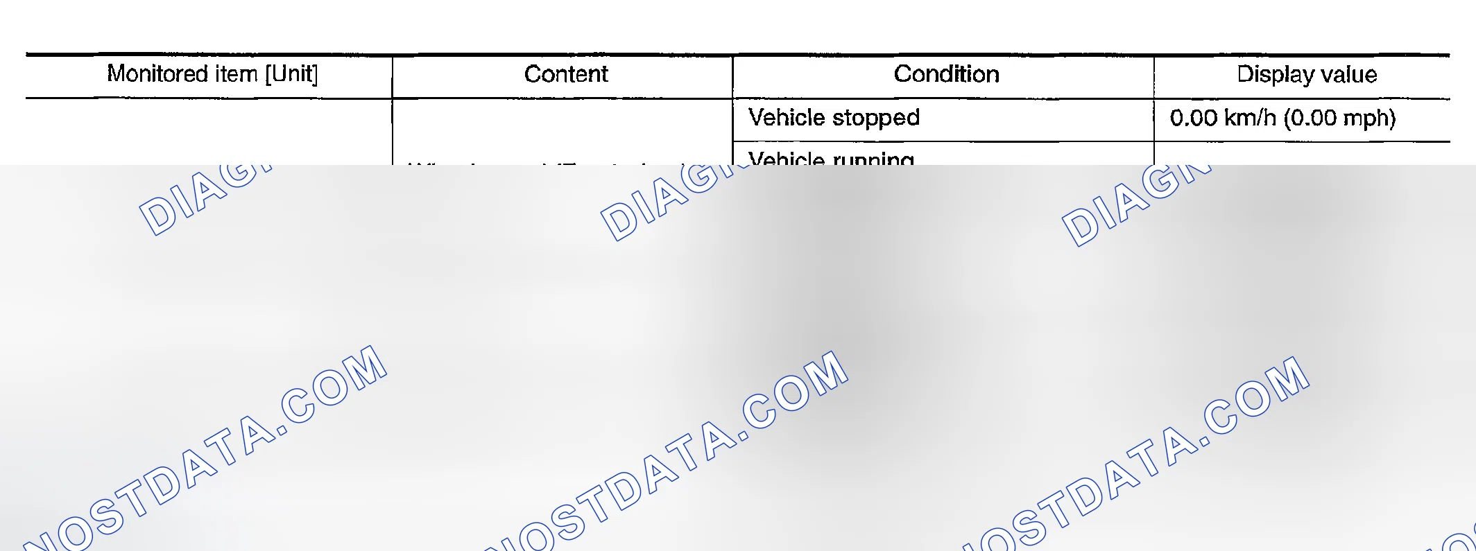 Scheme 13: Specifications With CONSULT-II