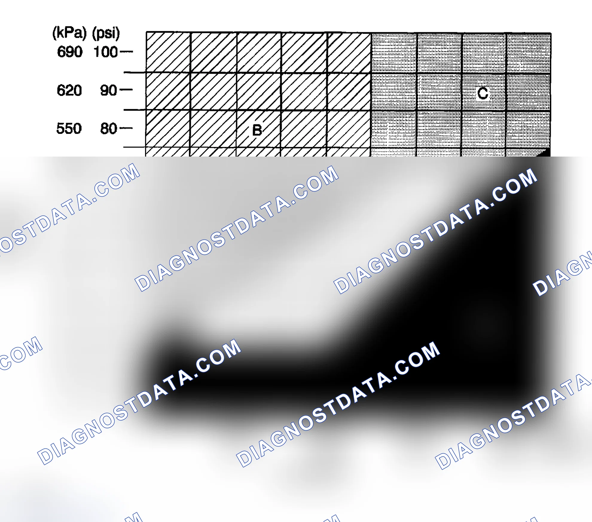 Scheme 9: A/C System Pressure - Zone Classification