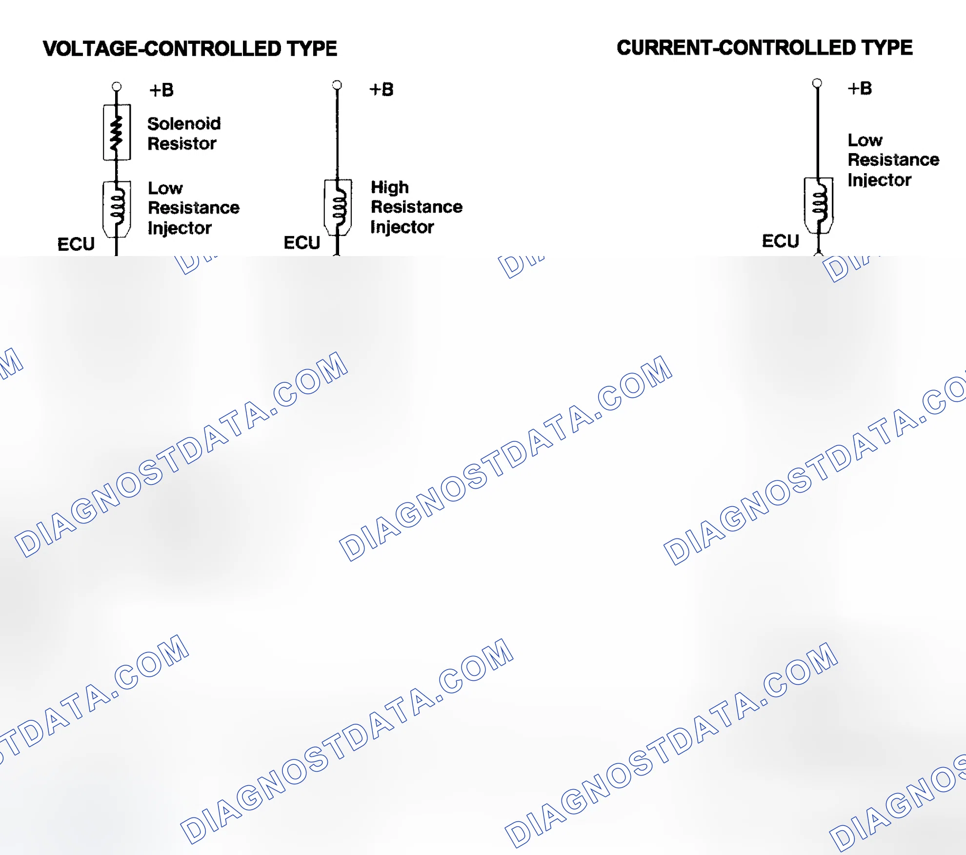 Scheme 4: Injector Driver Types - Current and Voltage