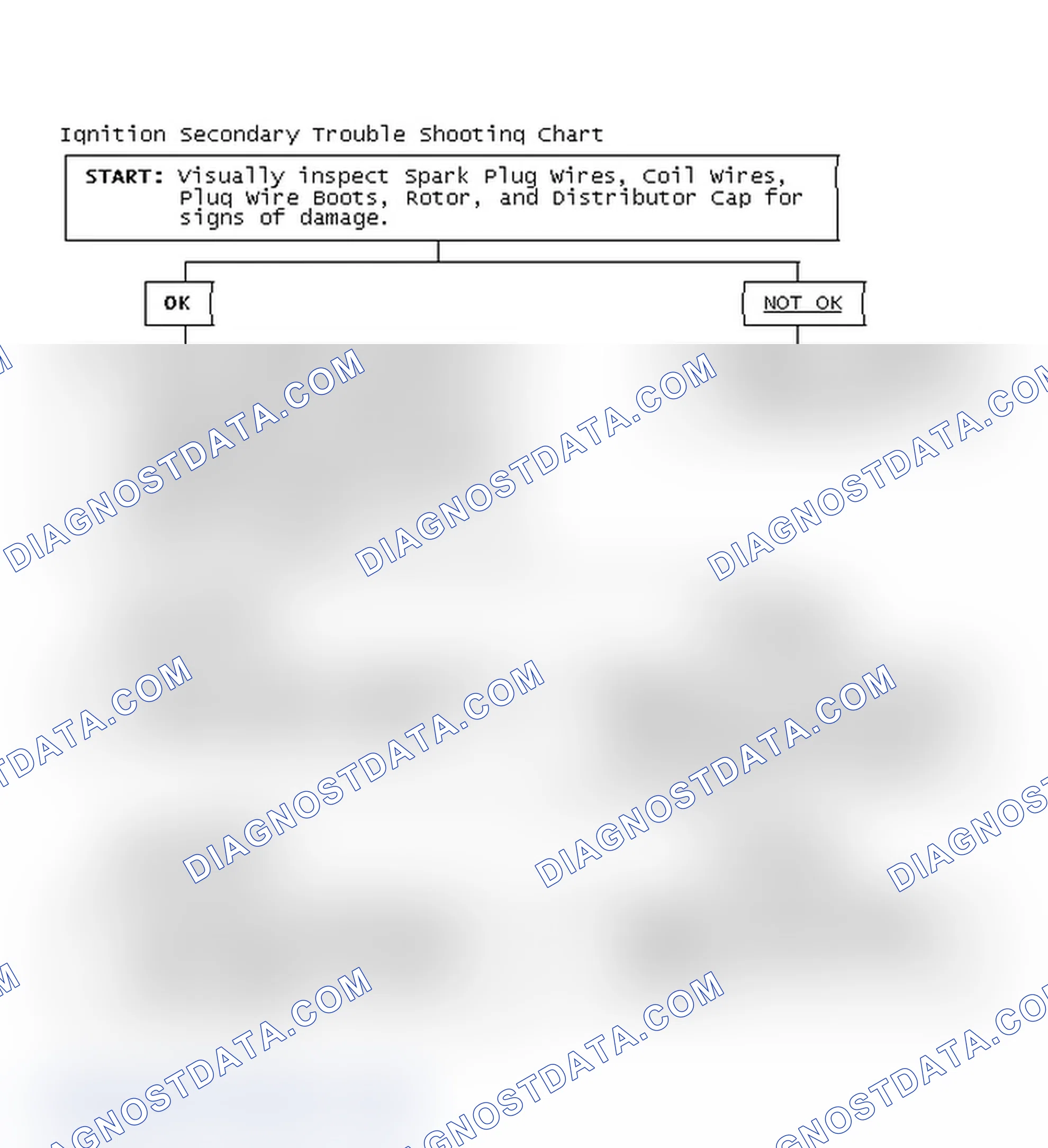 Scheme 3: Ignition Secondary Trouble Shooting Chart