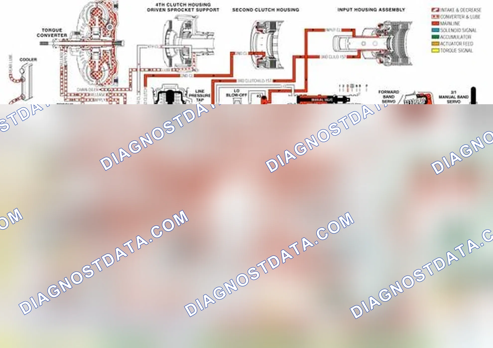 Scheme 251: Manual Third-Second and First Gears