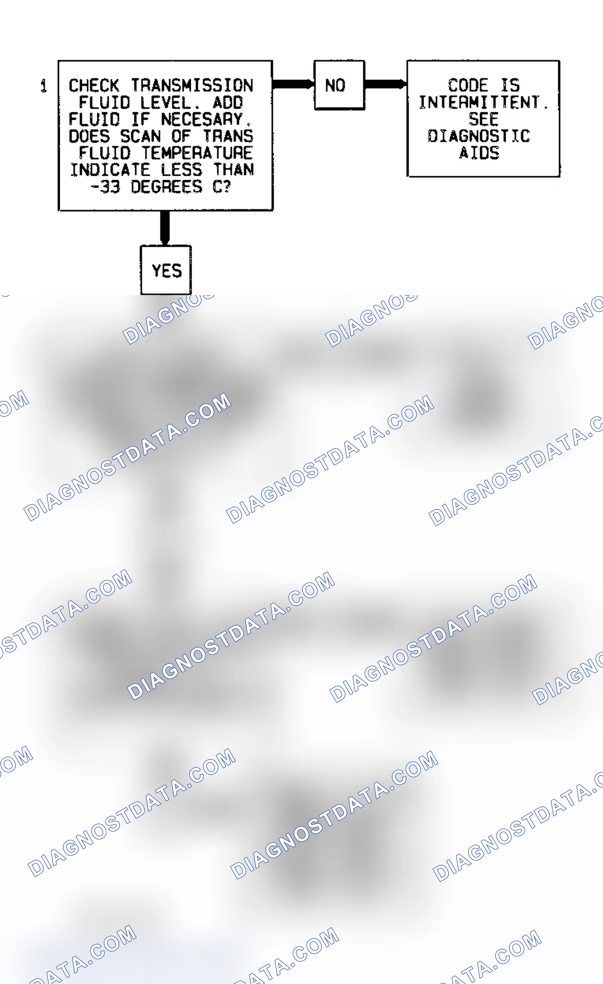Scheme 89: Code 59 Diagnostic Flow Chart (3.1L) Transmission Temperature Sensor Low Temperature