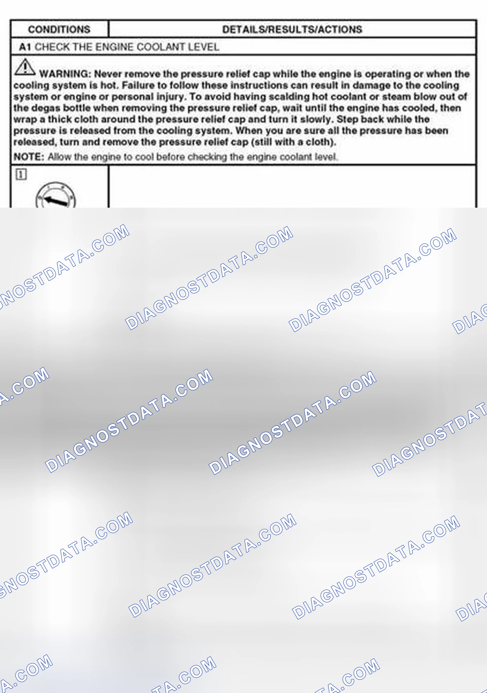 Scheme 4: Pinpoint Test A: Loss Of Coolant