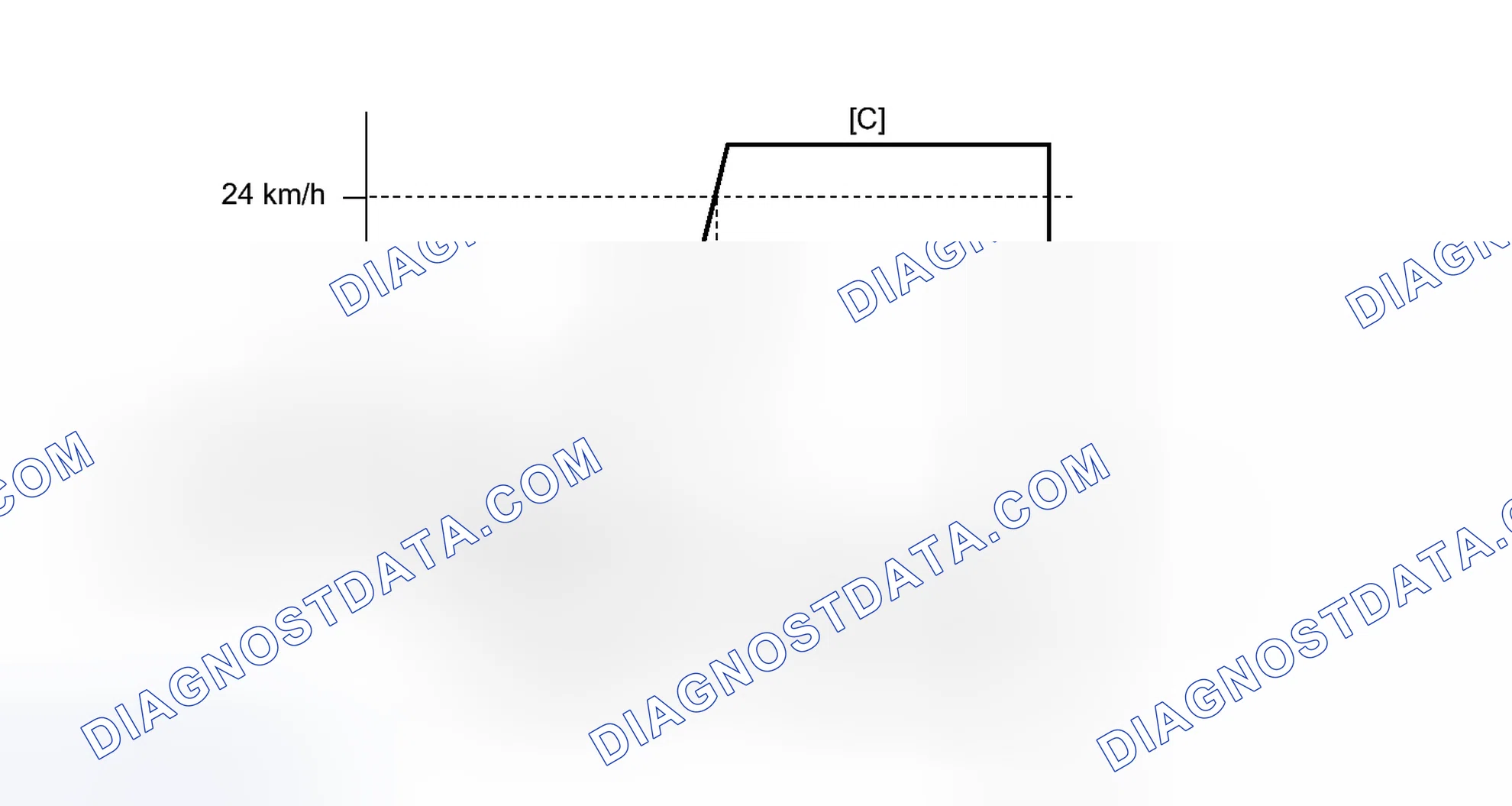 Scheme 440: CONFIRMATION DRIVING PATTERN