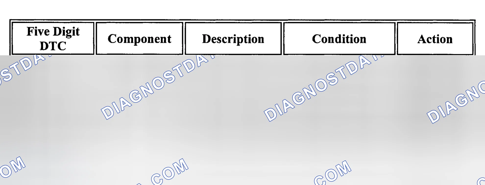 Scheme 127: DIAGNOSTIC TROUBLE CODE (DTC) INDEX