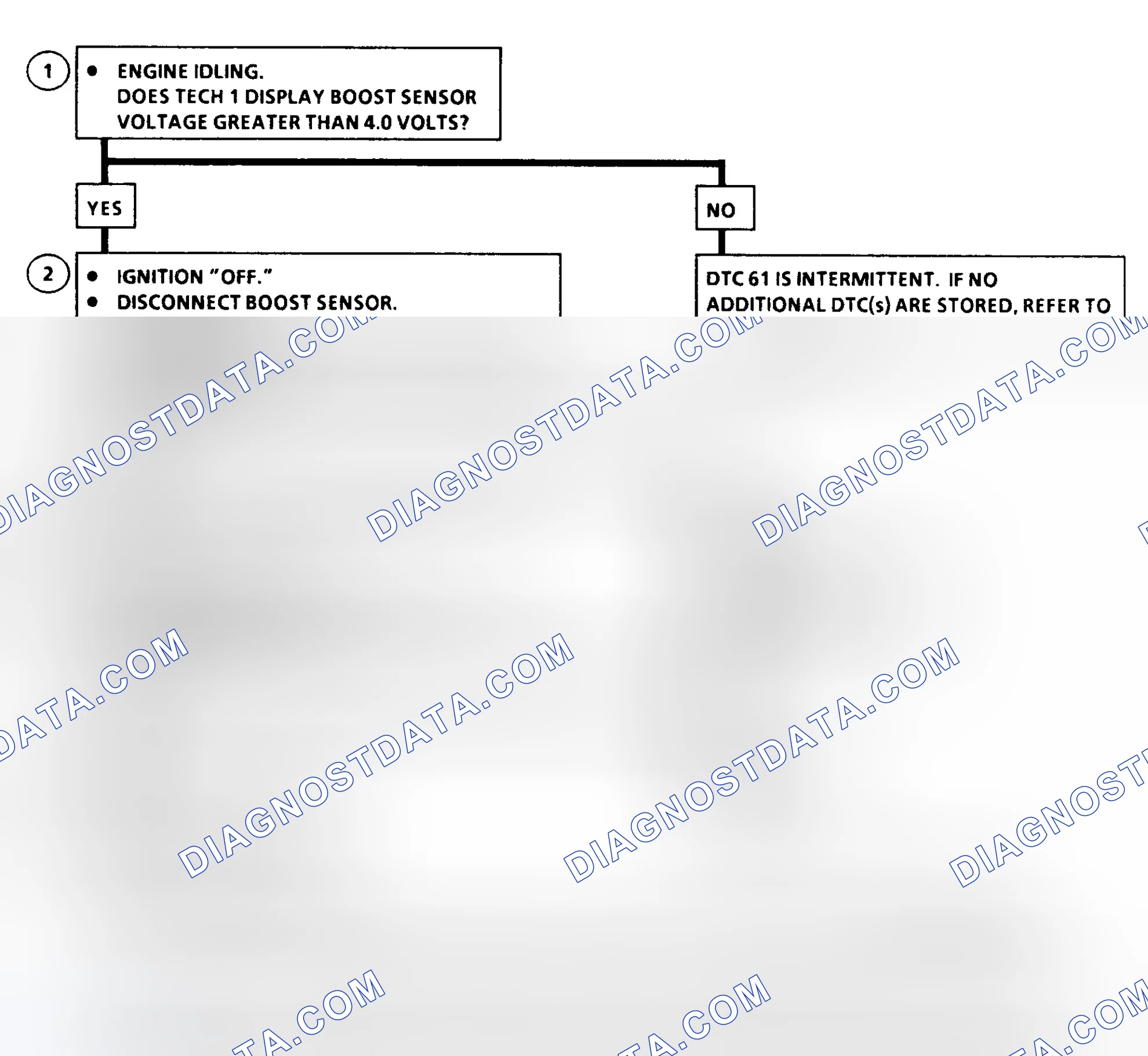 Scheme 63: DTC 61 Flow Chart (6.5L Diesel) Turbo Boost Sensor Circuit High