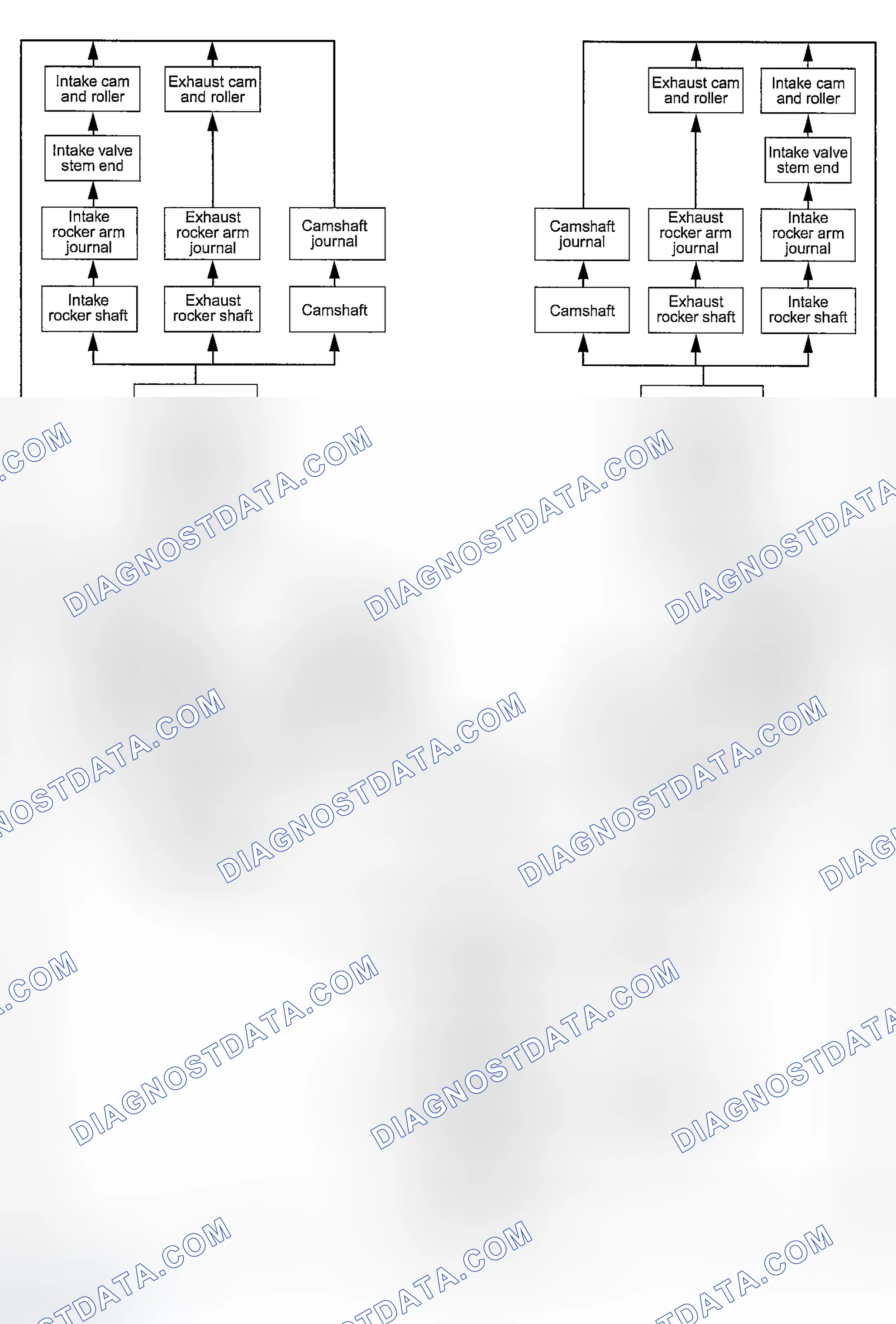 Scheme 2: Engine Oil Flow