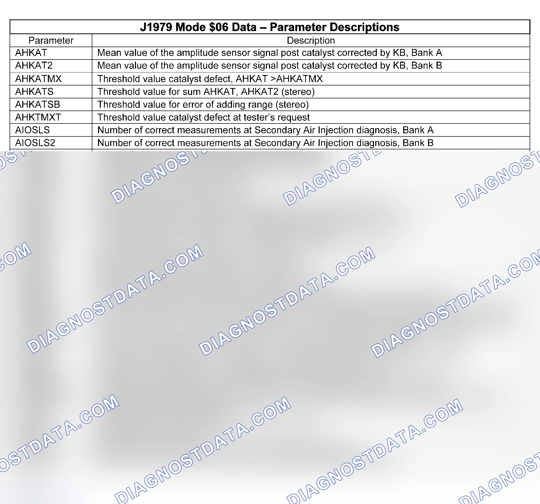 Scheme 6: PARAMETER DESCRIPTIONS