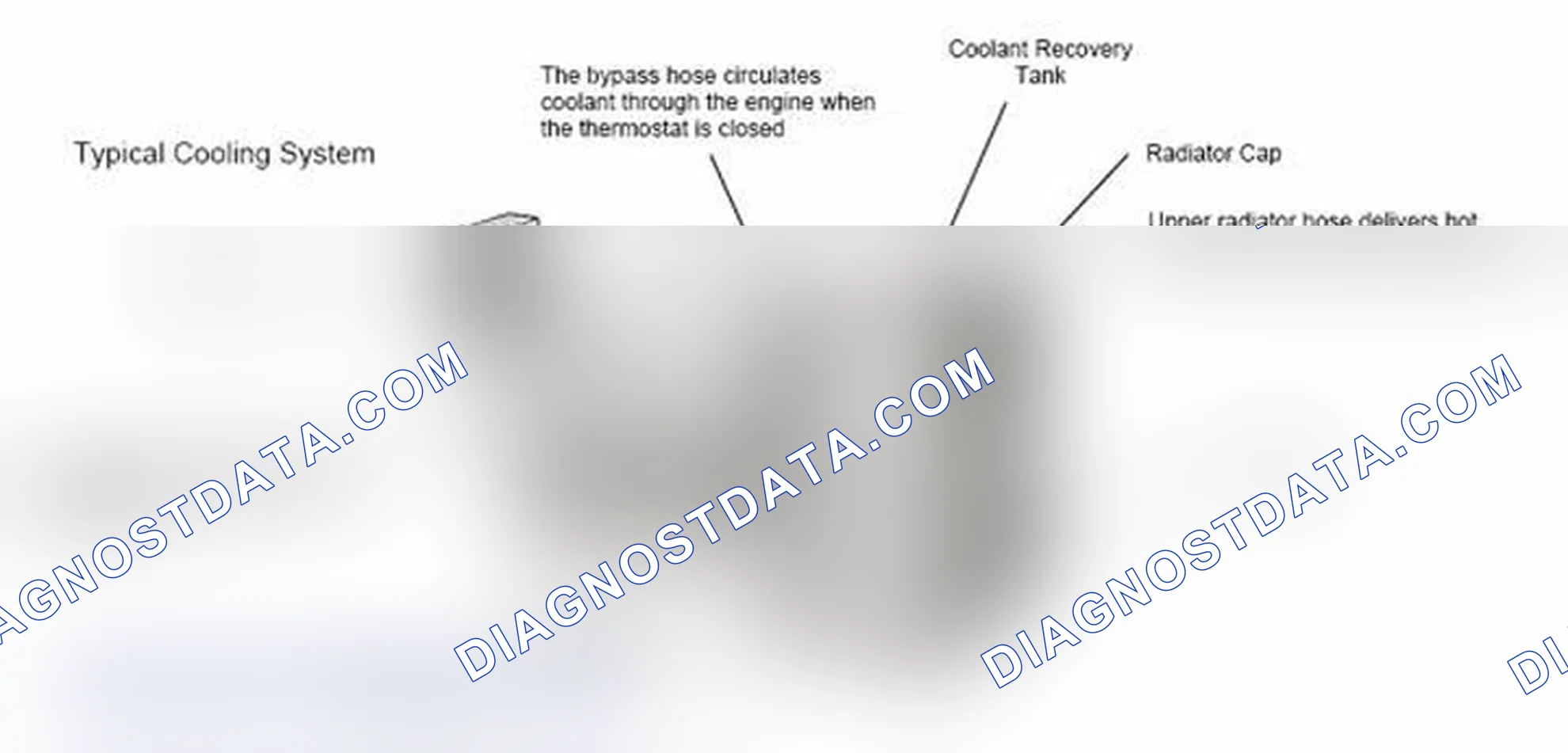 Scheme 17: Typical Cooling System