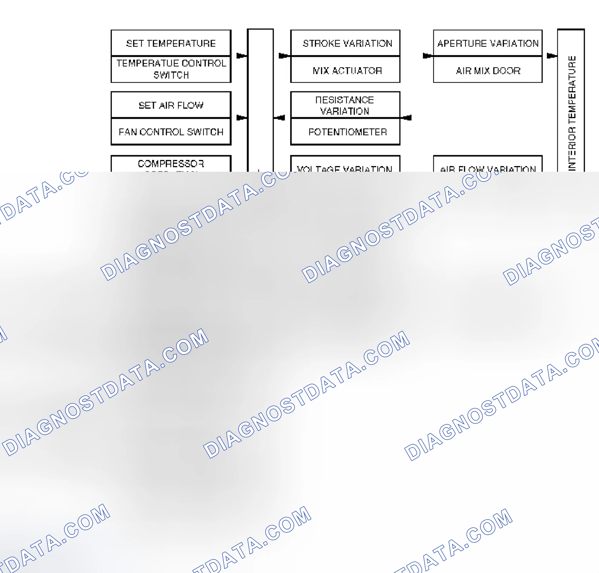 Scheme 5: SYSTEM OVERVIEW (CHART)