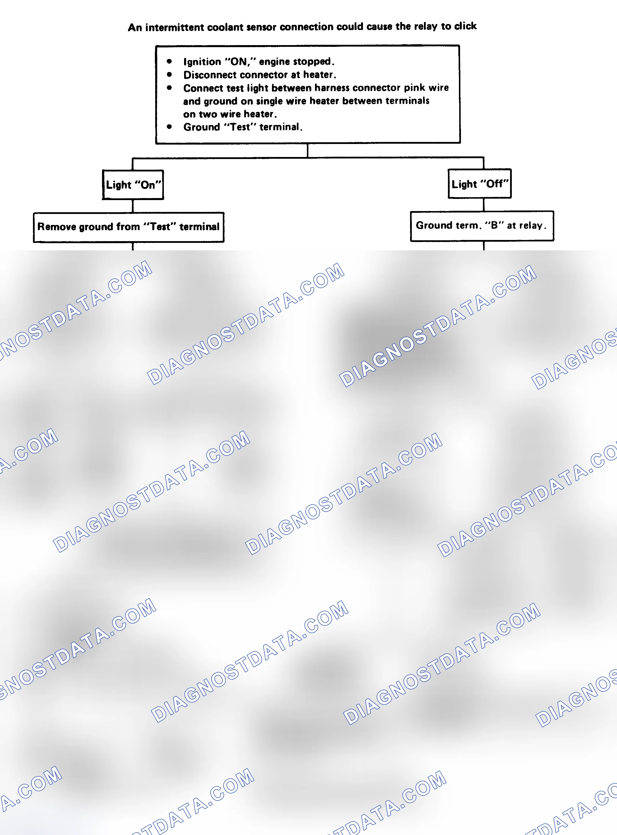 Scheme 227: Flow Chart - EFE (Electrically Heated) Chk (Exc 3.8L Turbo)