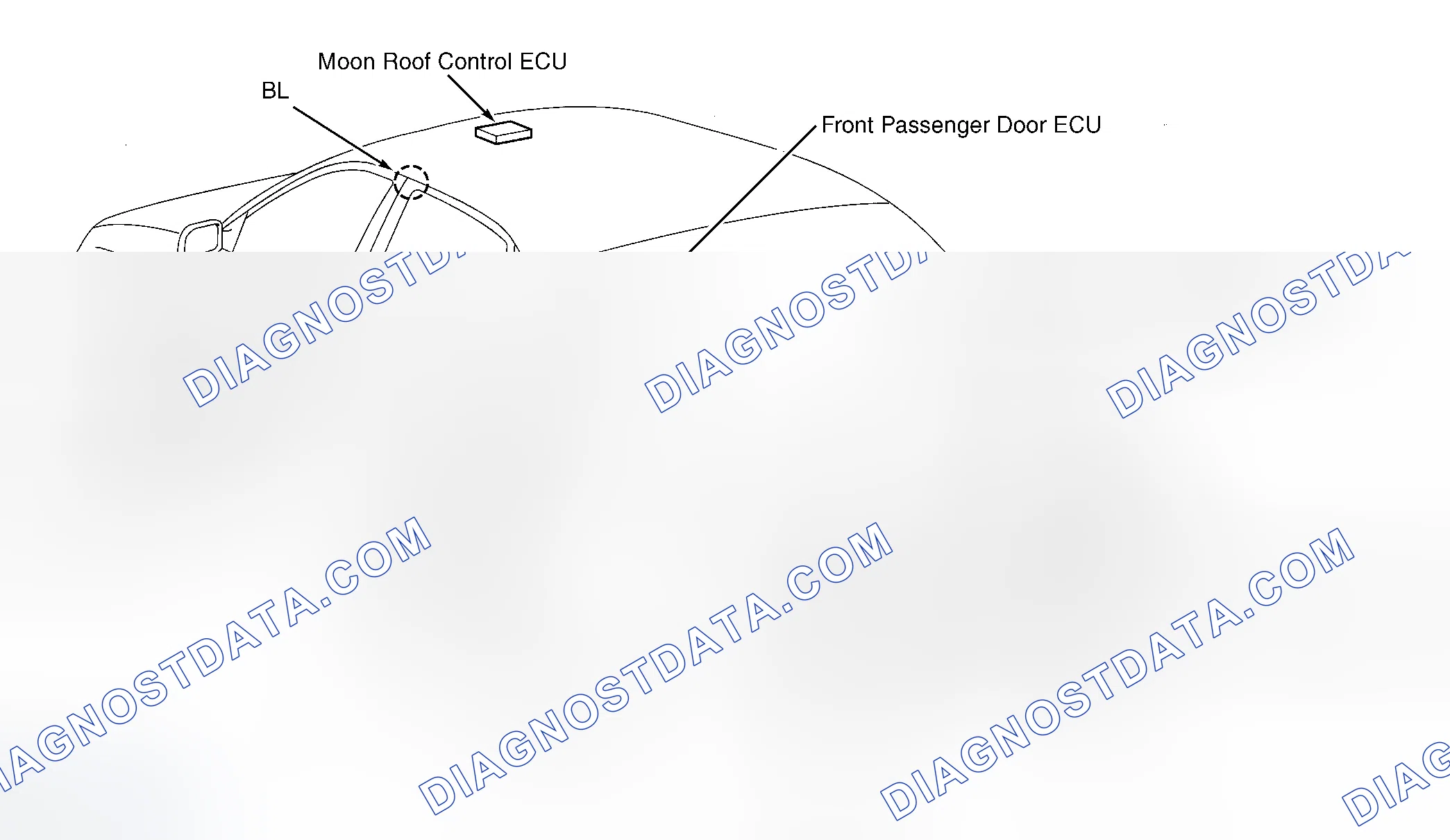 Scheme 3: Vehicle Overview