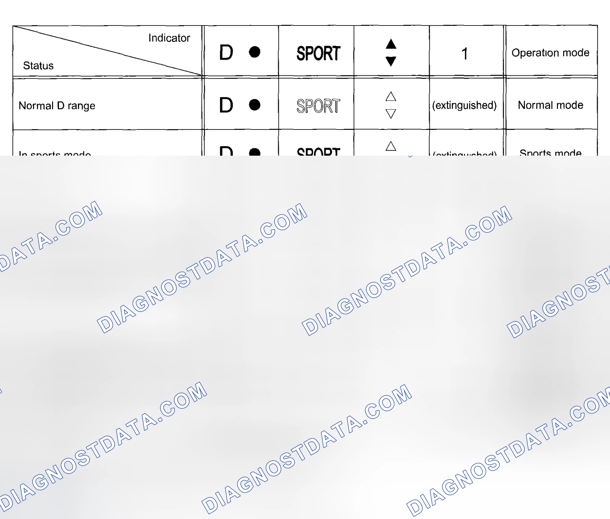Scheme 106: ILLUMINATION CONTROL OF VARIOUS INDICATORS
