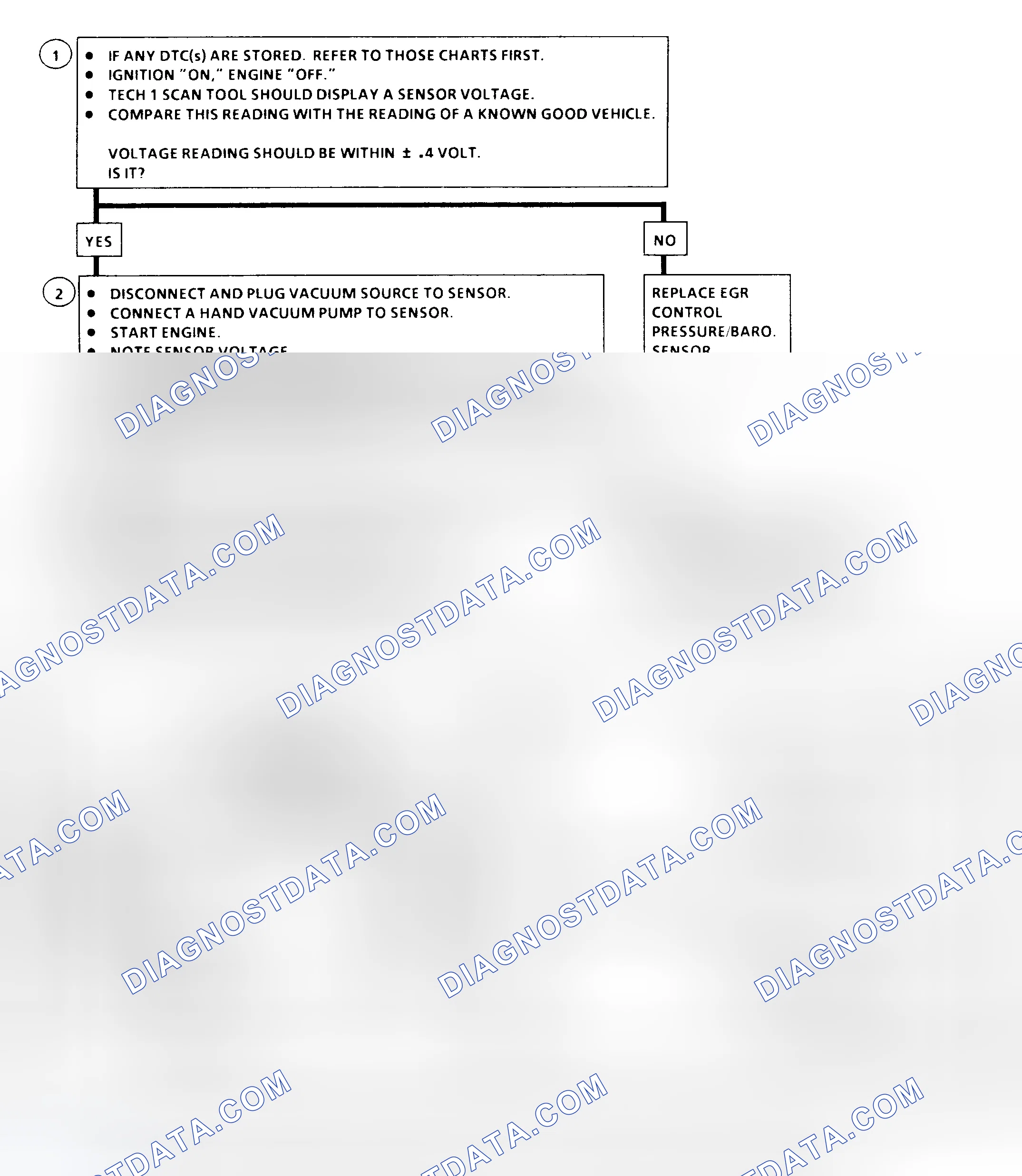 Scheme 231: EGR Control Pressure/Baro Sensor Output Check Flow Chart ("C" & "K" Series)