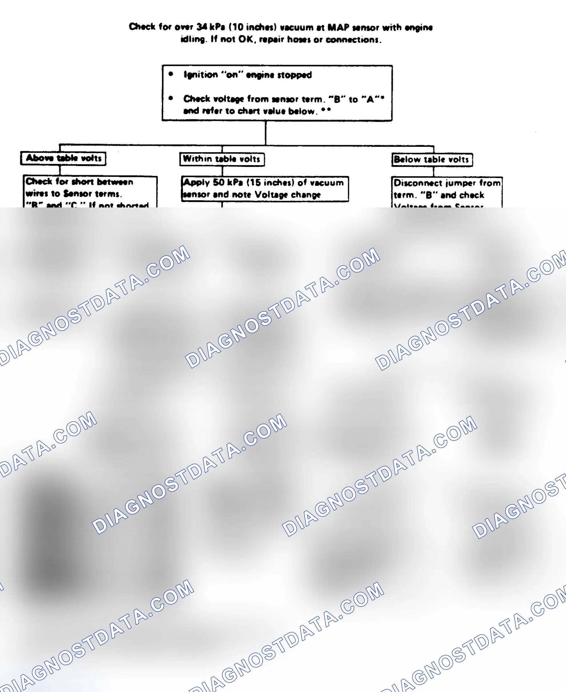 Scheme 147: Code 34: (Turbo) Map Sensor Ckt Voltage Too High Or Low Flow Chart