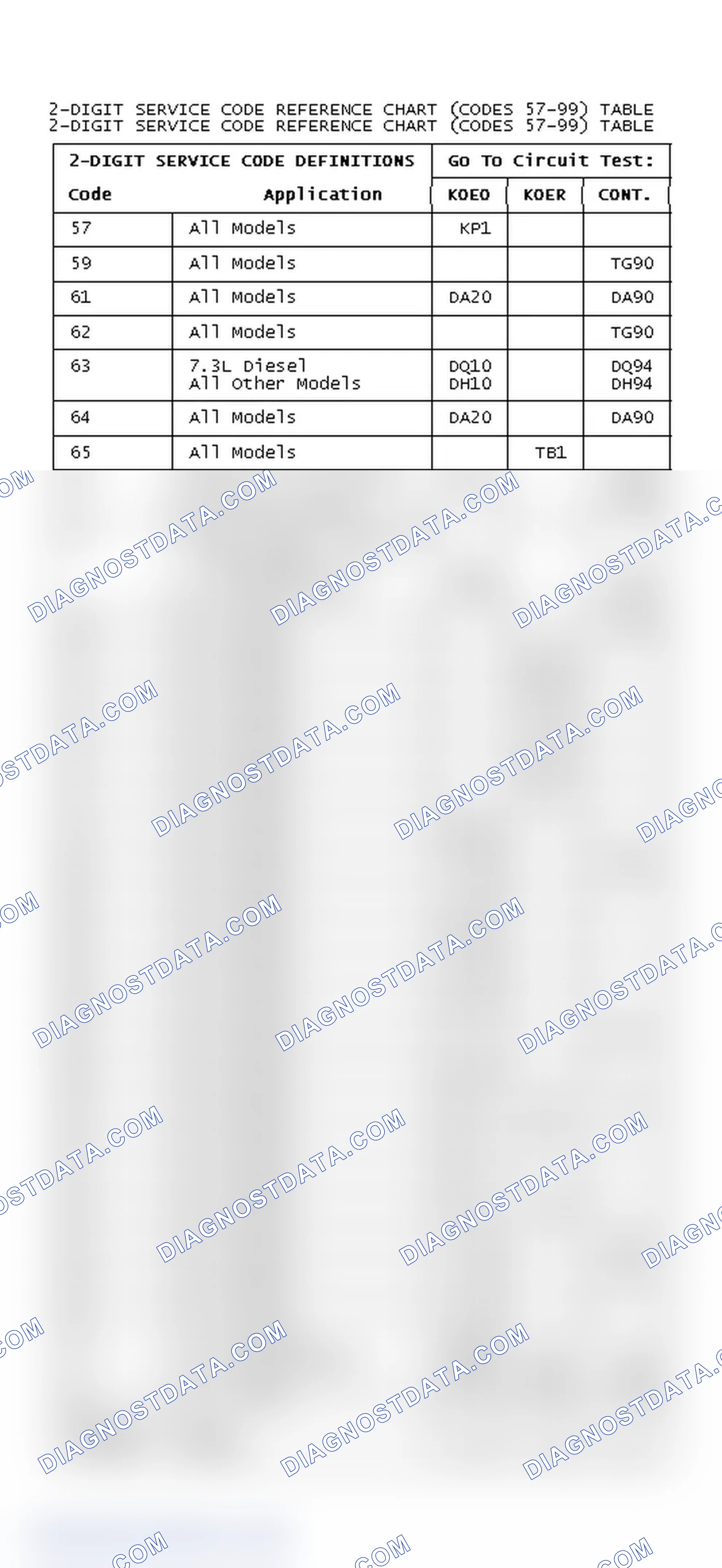 Scheme 190: DIAGNOSTIC TROUBLE CODE REFERENCE CHART (CODES 57-99)