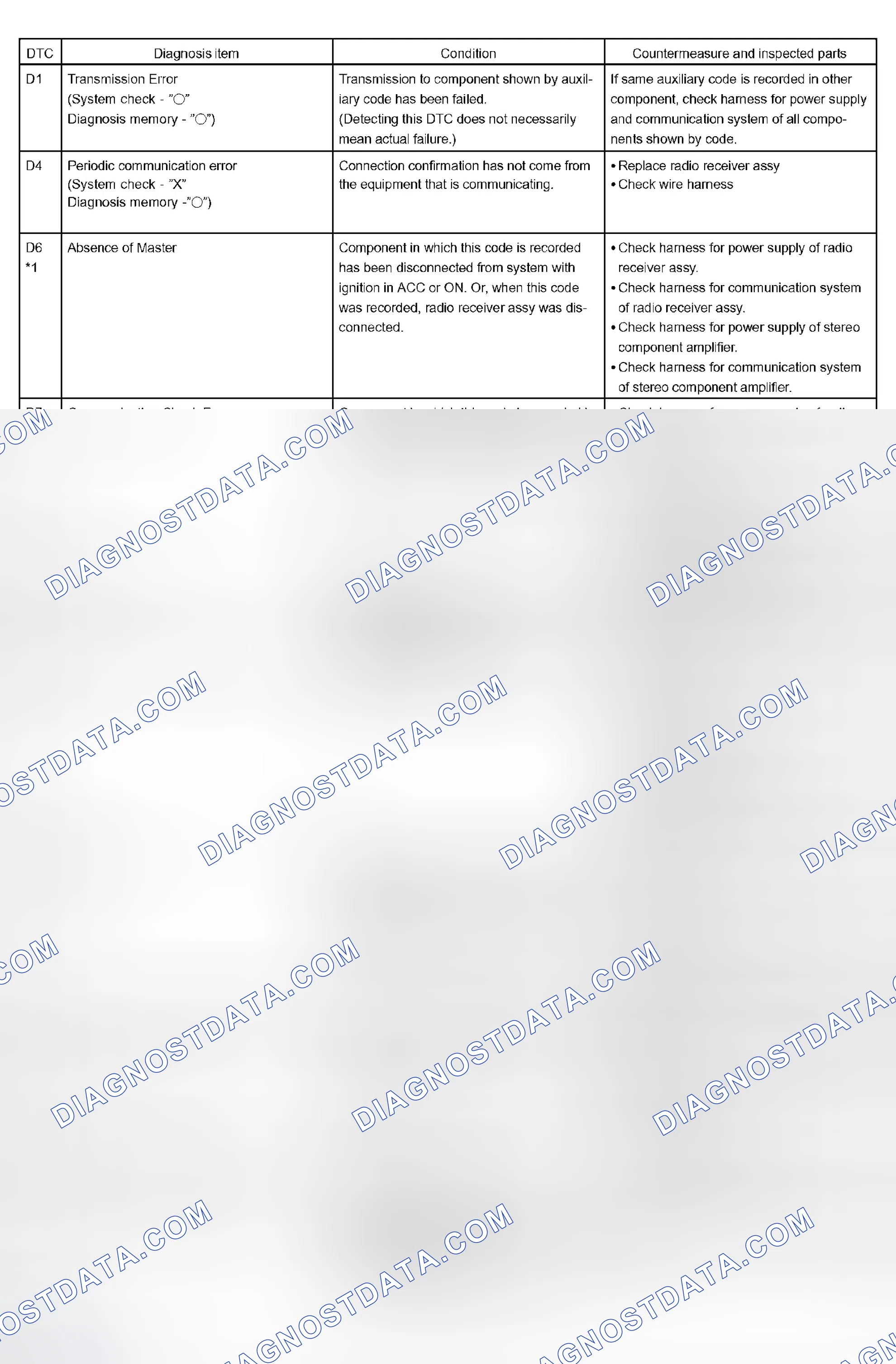 Scheme 17