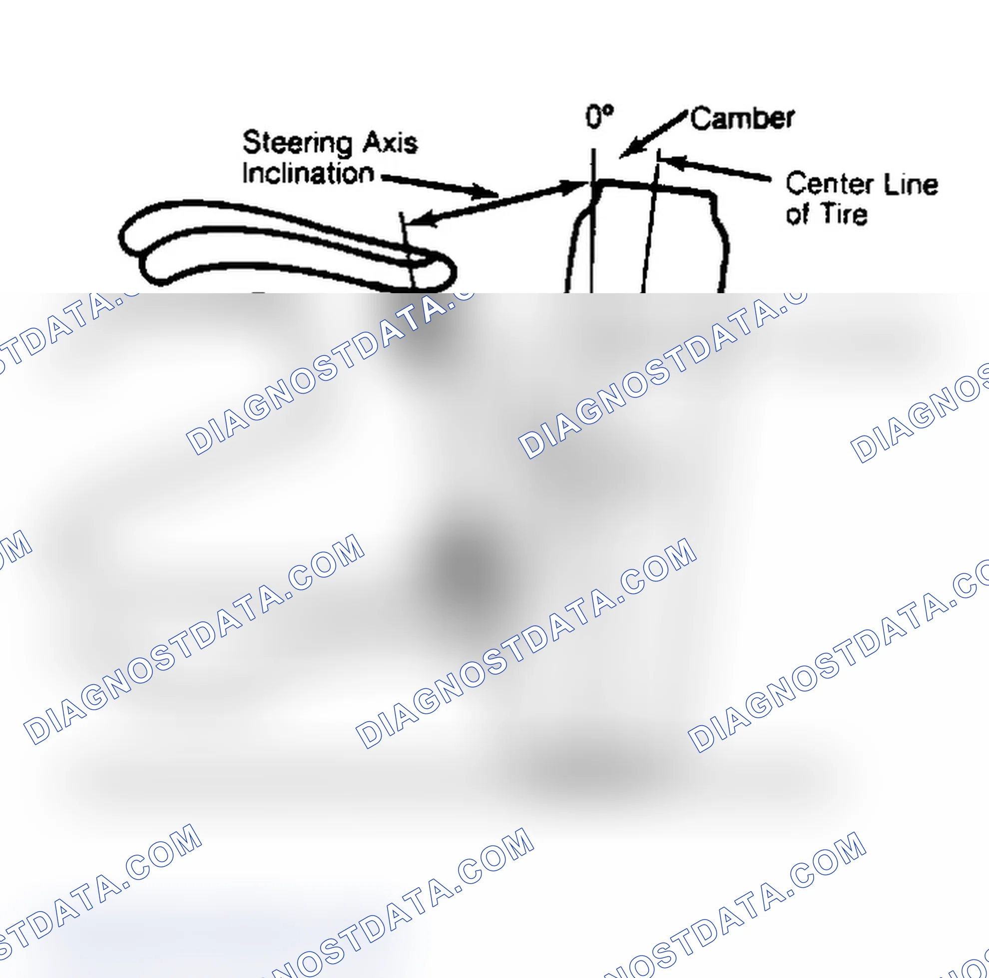Scheme 6: Checking Steering Axis Inclination