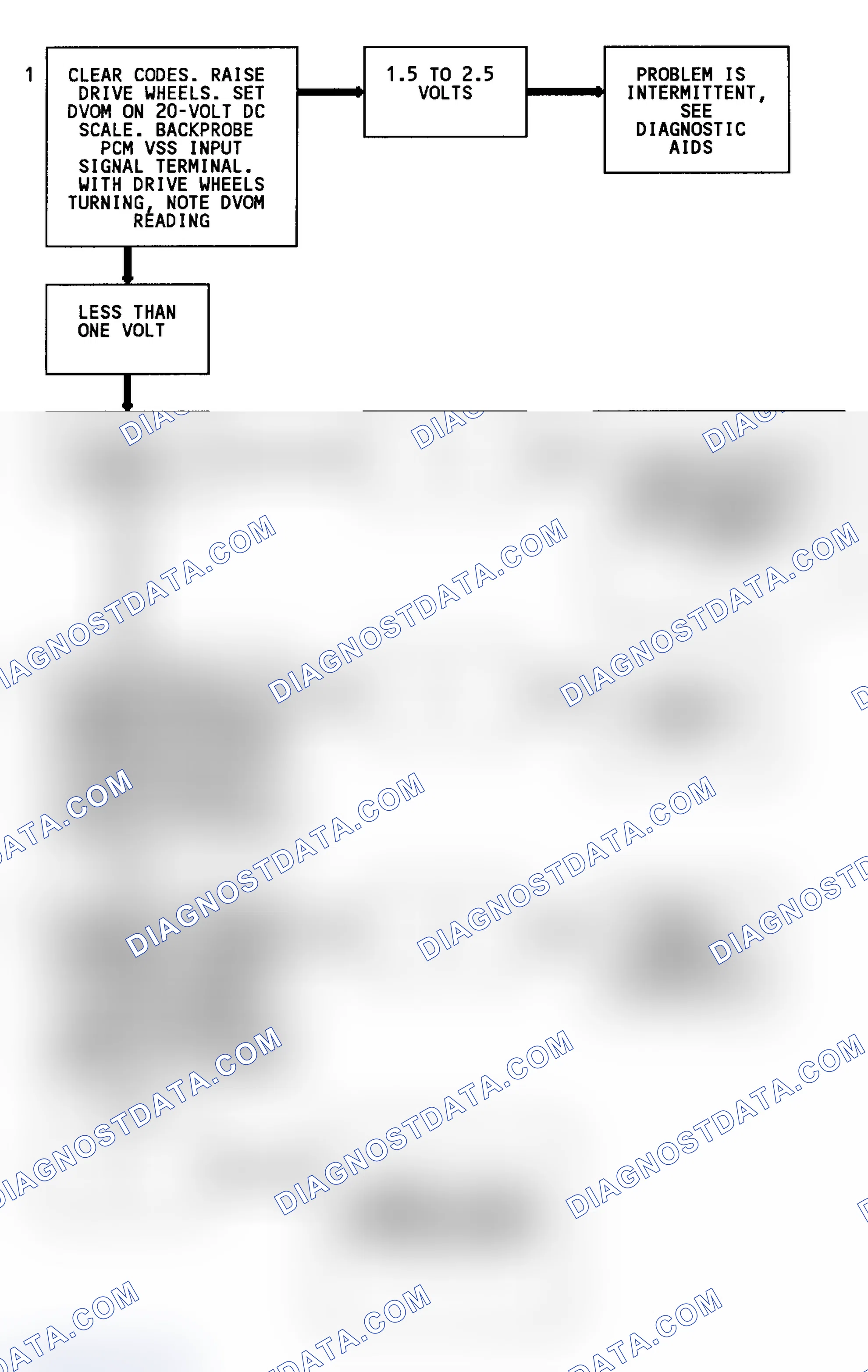 Scheme 118: Code 24 Flow Chart (C & K Series 2WD W/4L80-E Trans.) Vehicle Speed Sensor