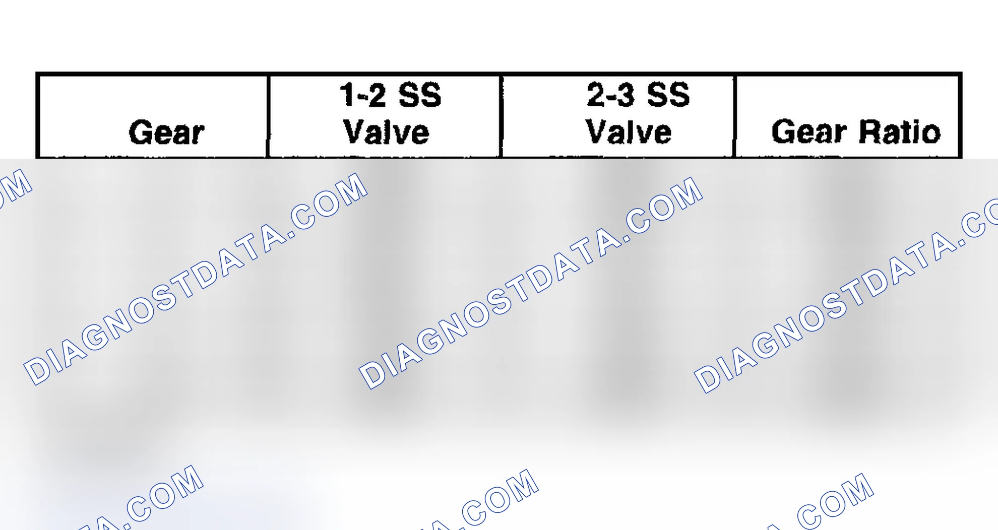 Scheme 928: Shift Solenoid Valve State and Gear Ratio