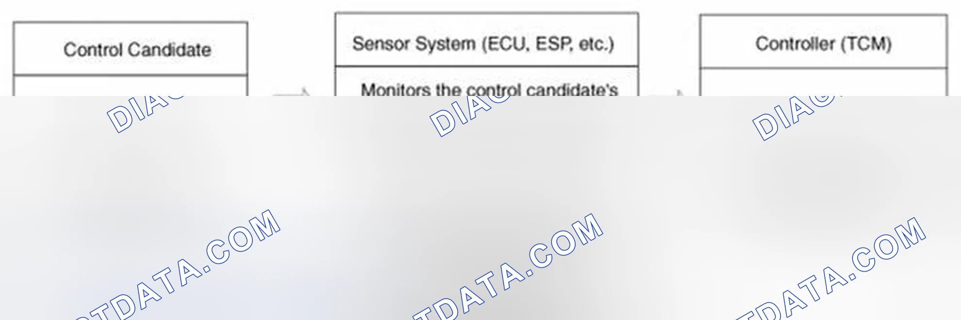 Scheme 212: Control System Composition
