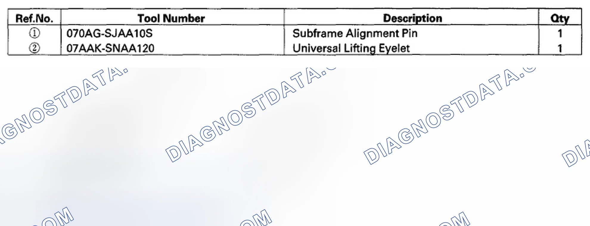 Scheme 811: Special Tools
