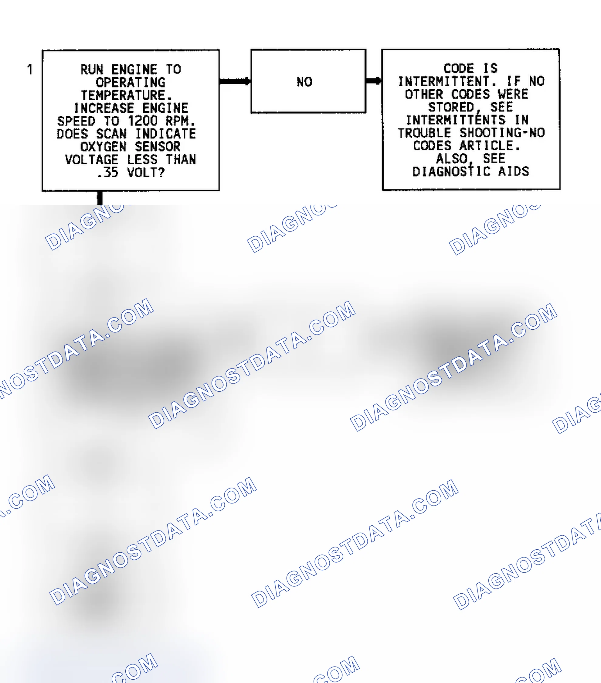 Scheme 201: Code 44, Flow Chart, Lean Exhaust Indication