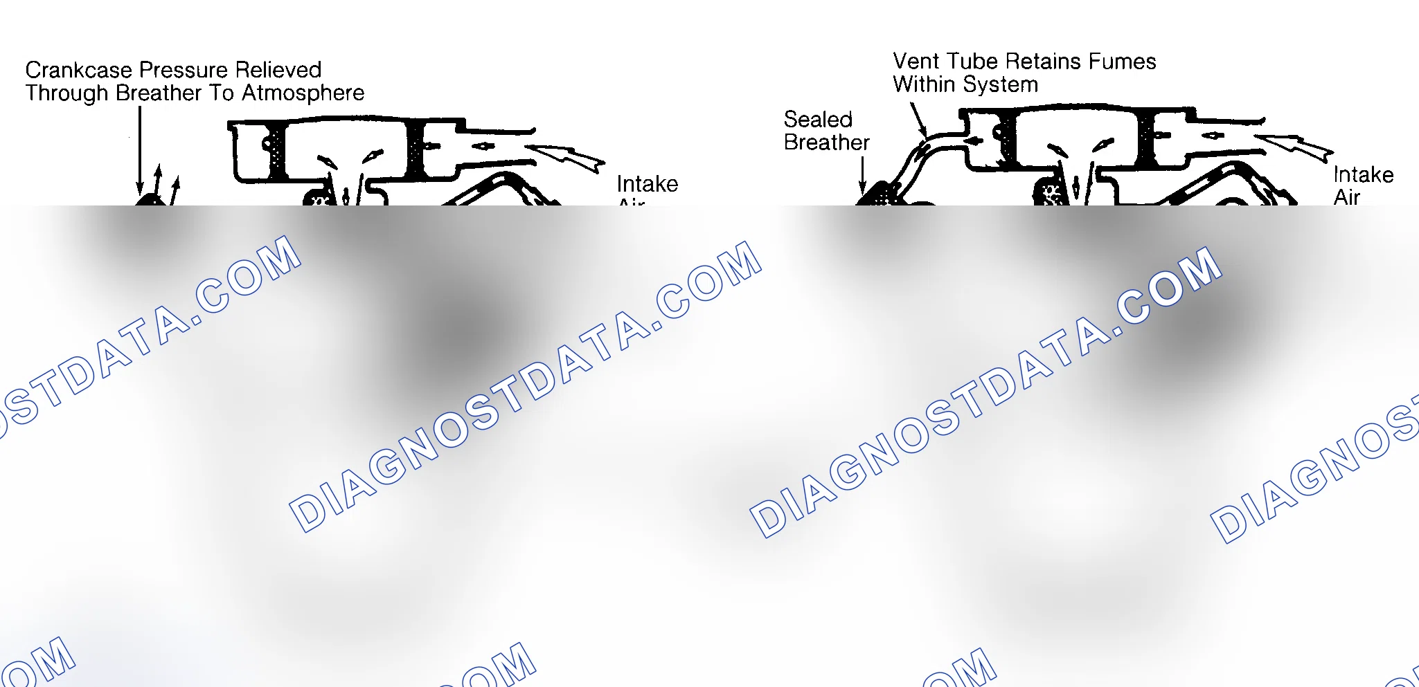Scheme 2: Typical Open & Closed Type PCV System