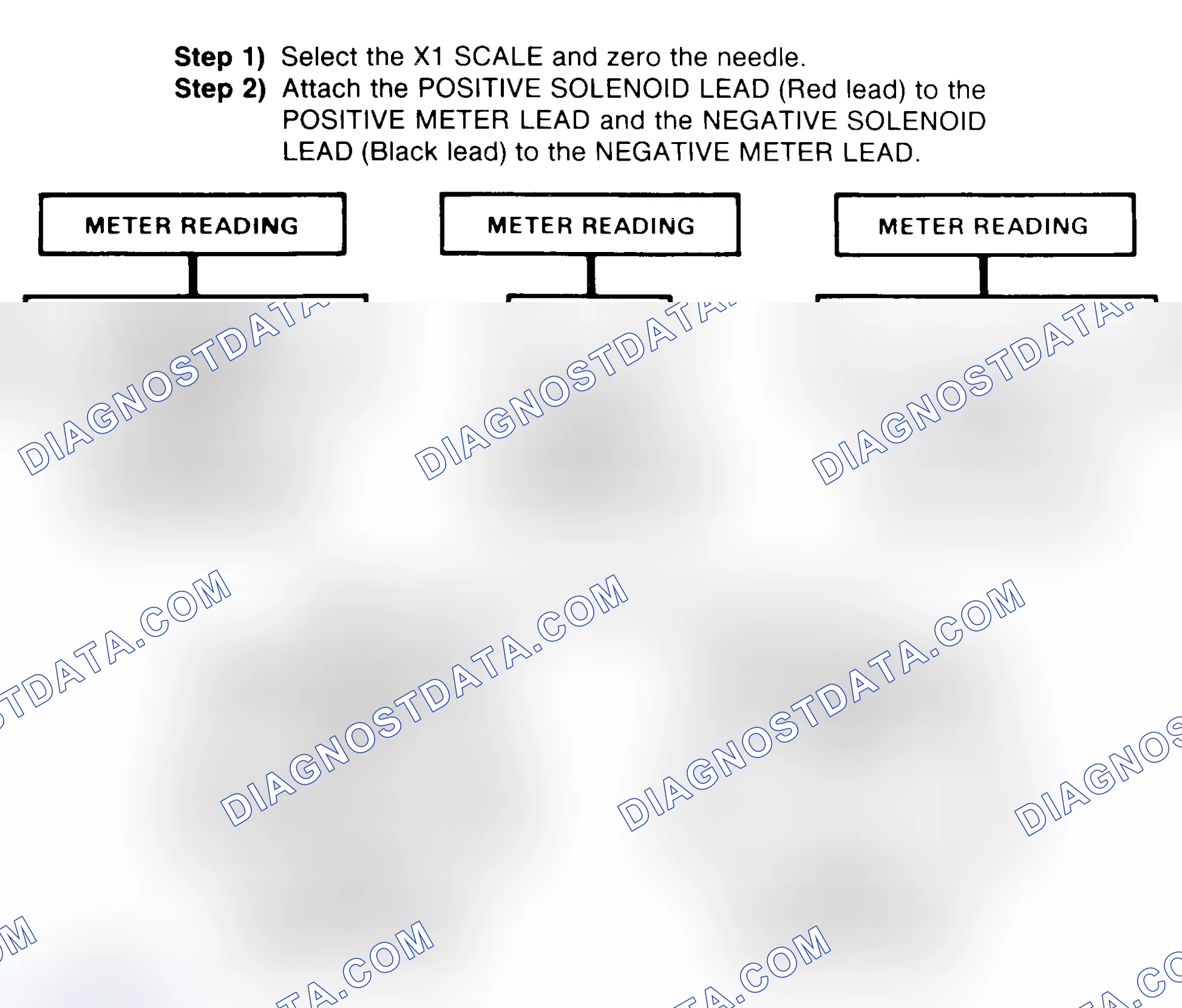Scheme 2: DIODE CHECK & SOLENOID TEST