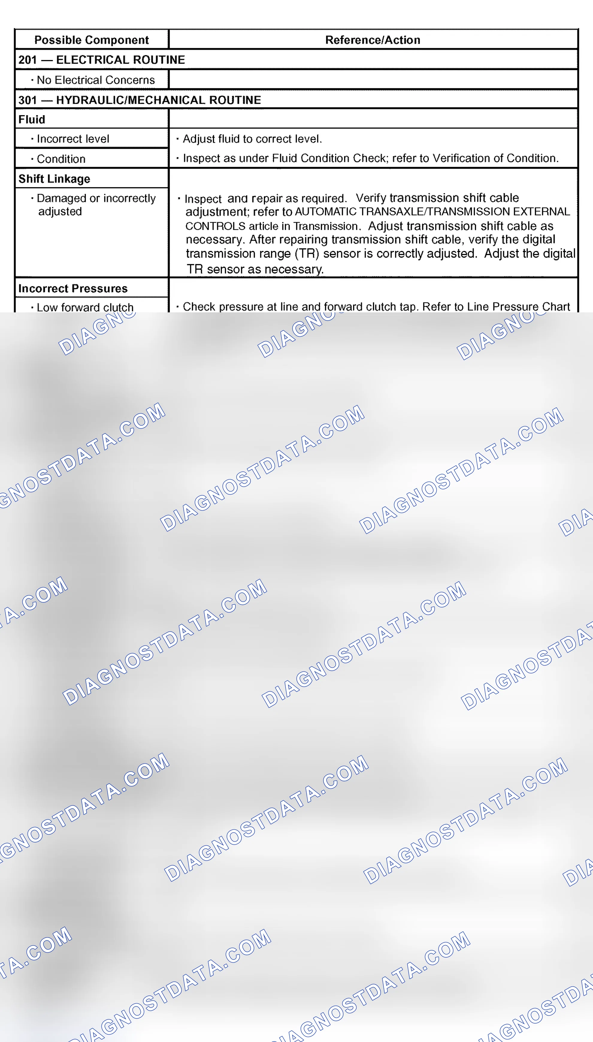Scheme 47: Engagement Concern: No Forward