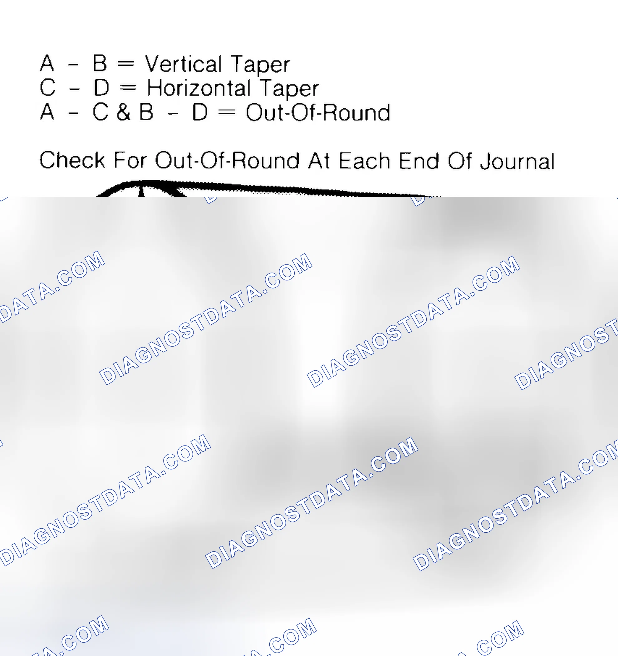 Scheme 5: Measuring Crankshaft Journals