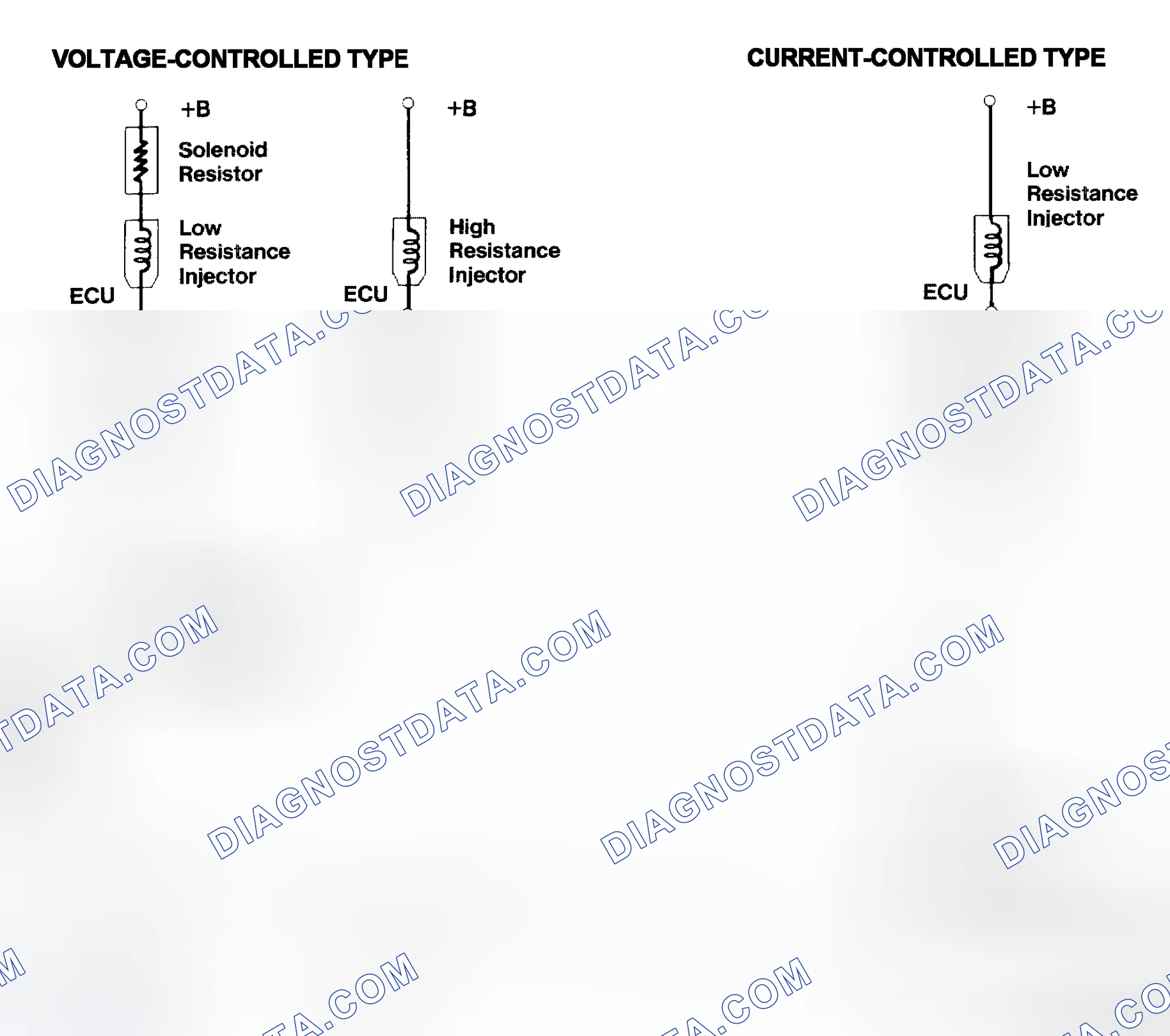 Scheme 4: Injector Driver Types - Current and Voltage