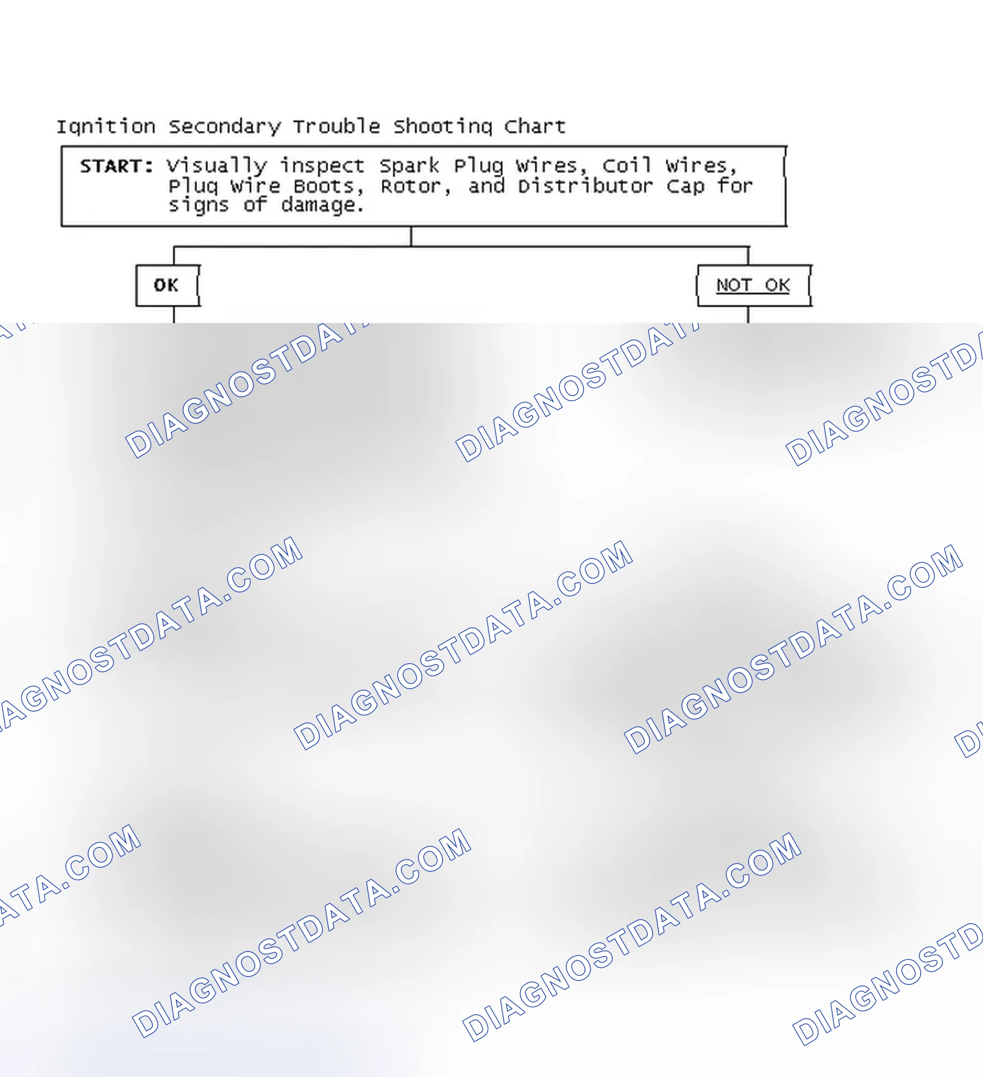 Scheme 3: Ignition Secondary Trouble Shooting Chart