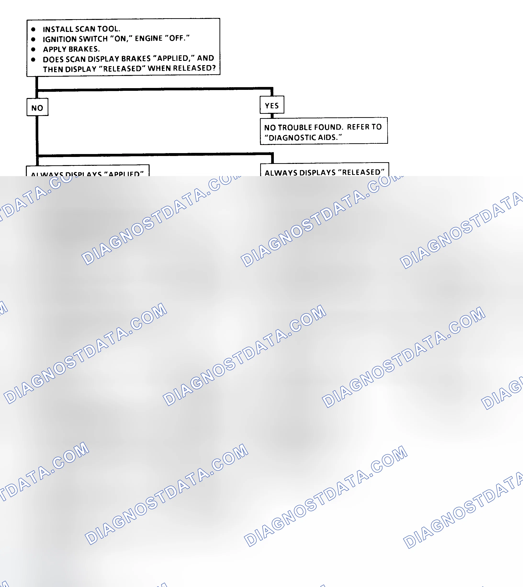Scheme 167: Brake Signal Circuit Check Flow Chart (All Engines)