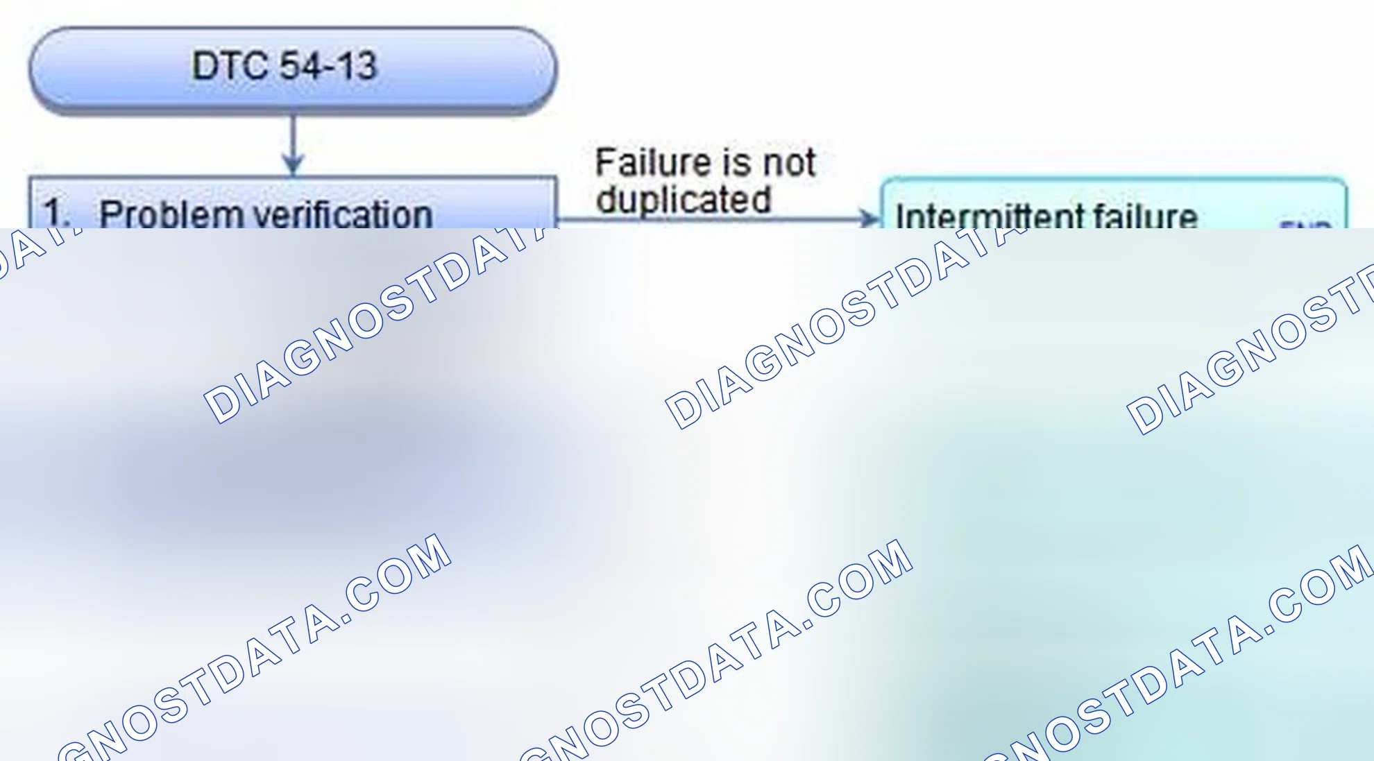 Scheme 31: DTC 54-13: Fail-Safe Relay Power Source Malfunction