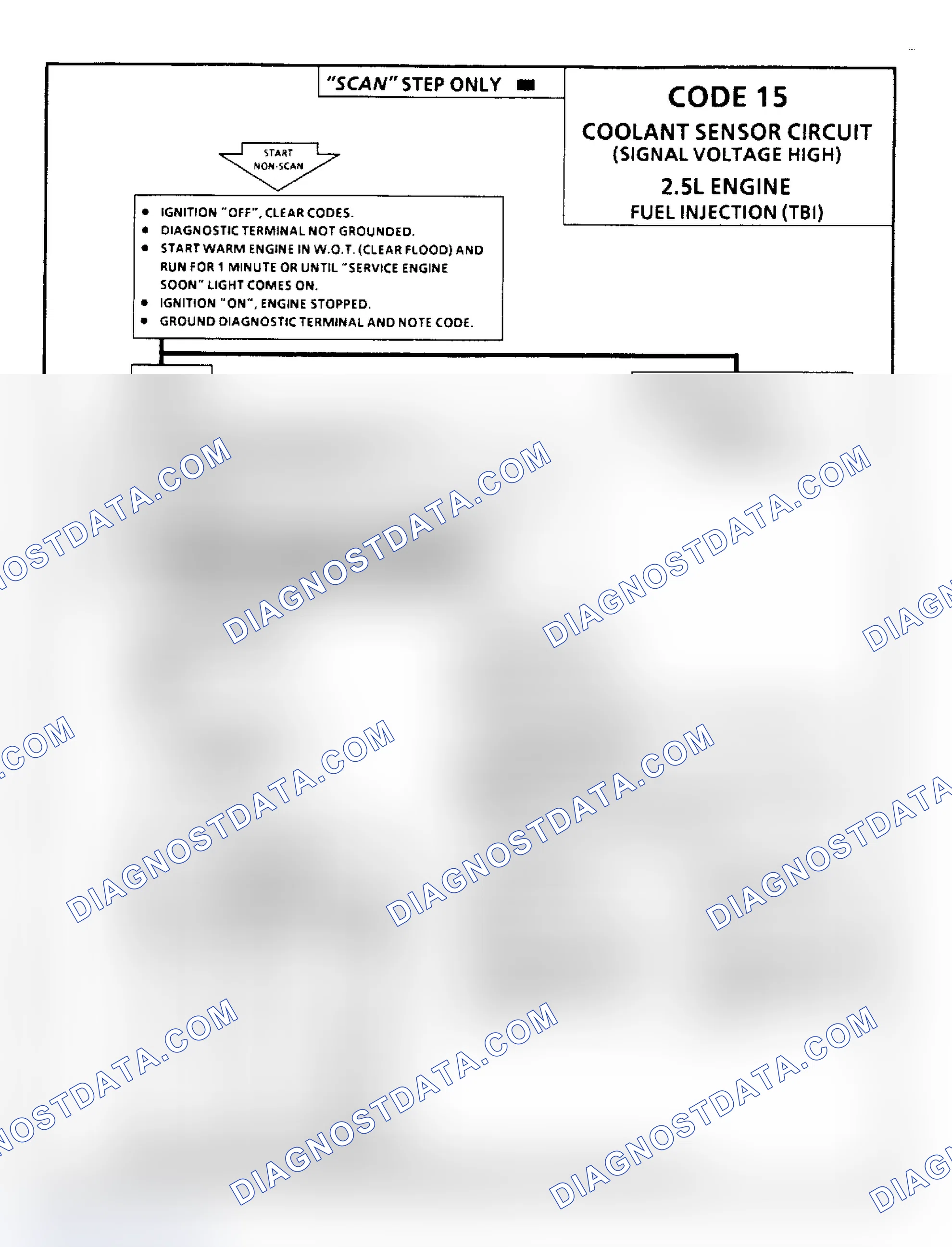 Scheme 211: Code 15, Coolant Sens Ckt (Signal Voltage High), Flow Chart