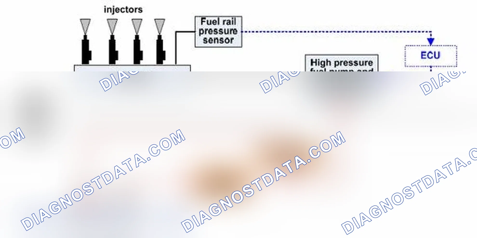 Scheme 88: Diagnosis of High Pressure Fuel Control System