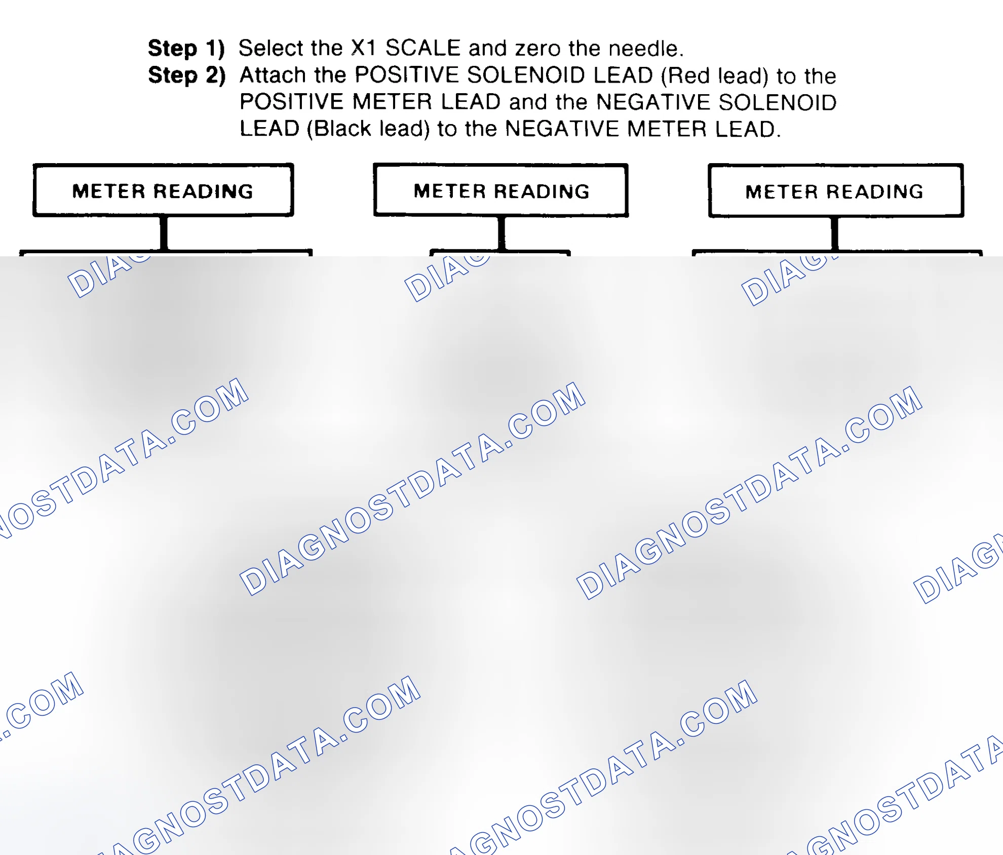 Scheme 2: DIODE CHECK & SOLENOID TEST