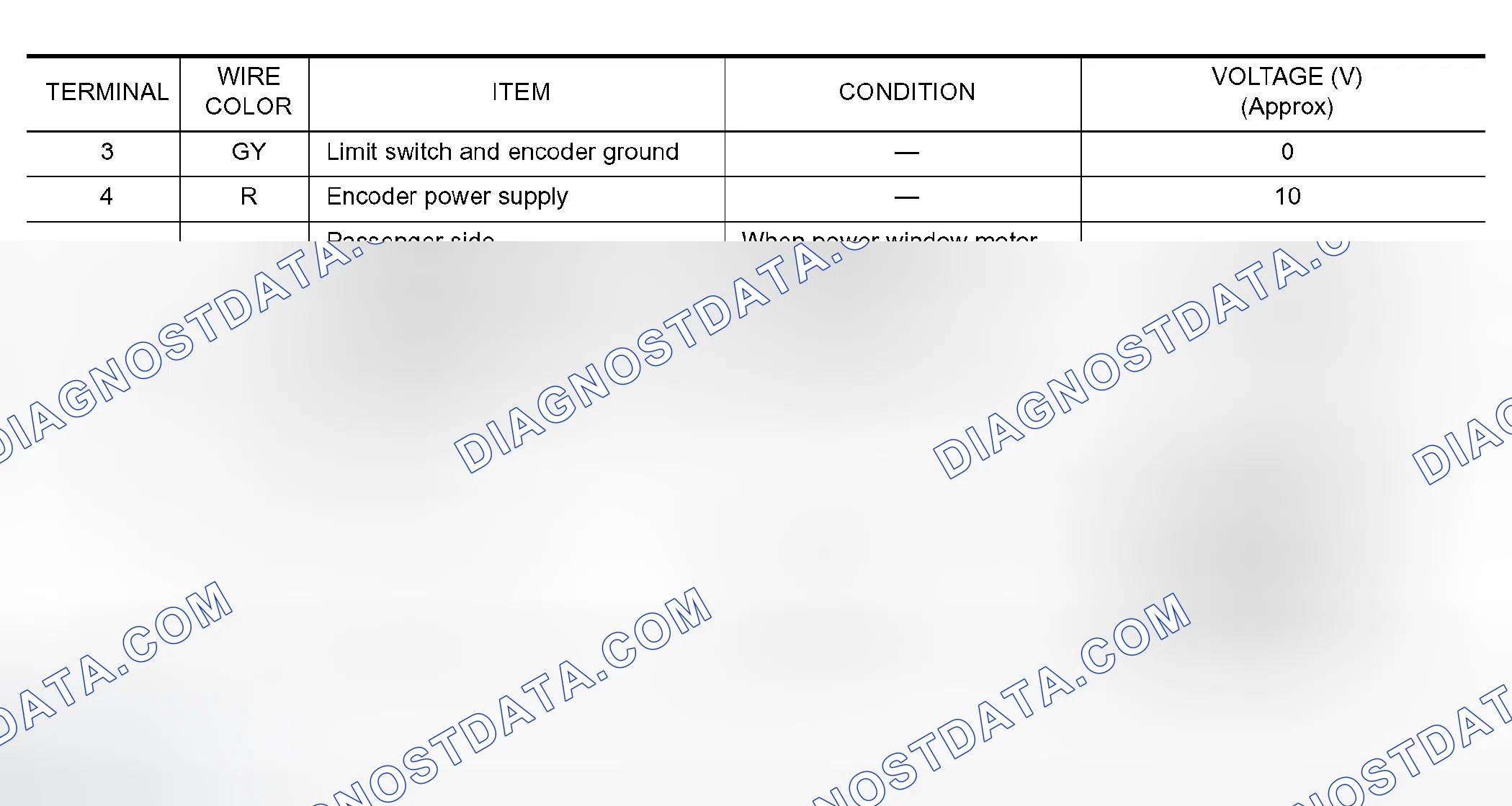 Scheme 88: Terminal and Reference Value for Power Window Sub-Switch