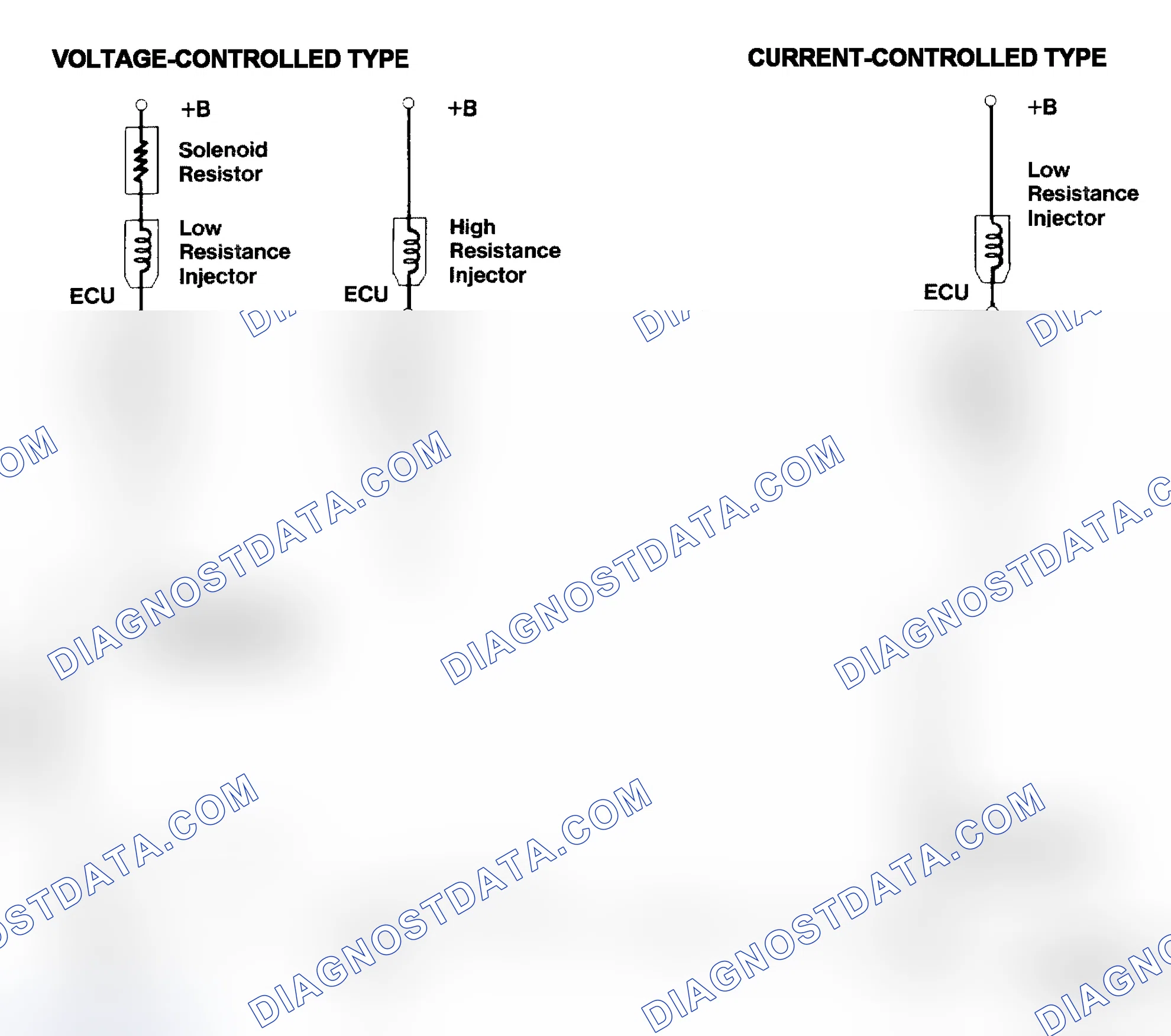Scheme 4: Injector Driver Types - Current and Voltage