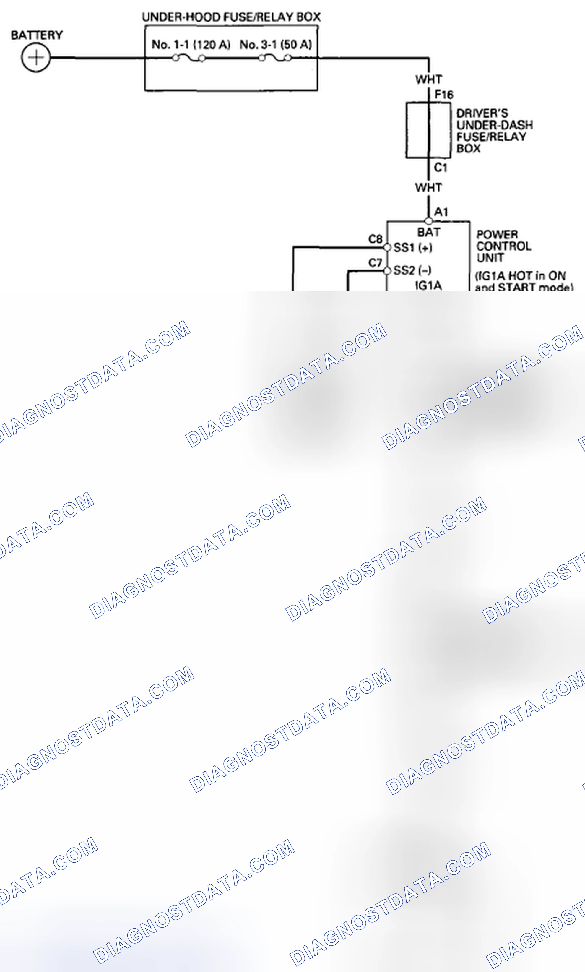Scheme 3: With Keyless Access System