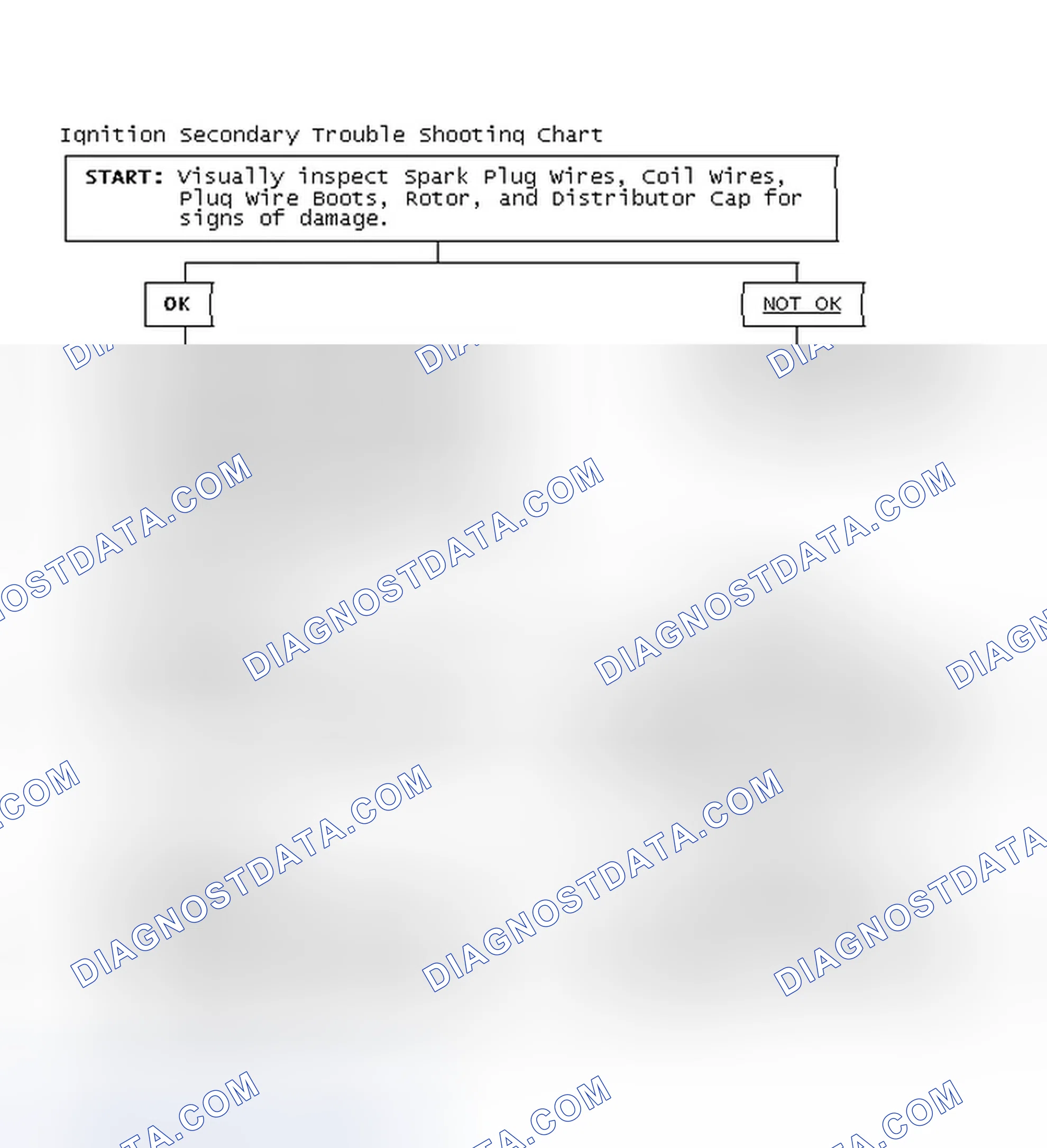 Scheme 1: Ignition Secondary Trouble Shooting Chart