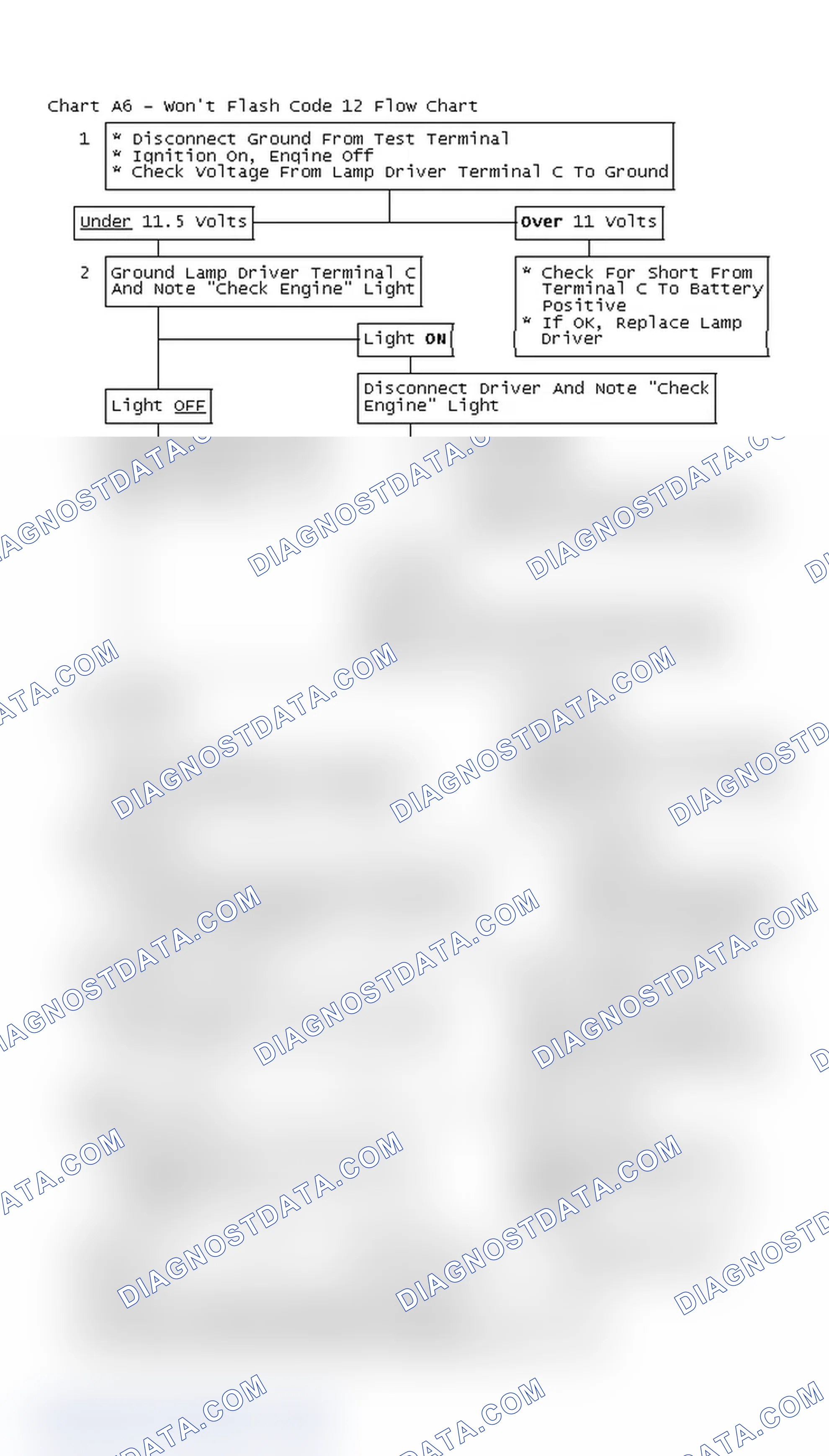 Scheme 419: Chart A6 - Won't Flash Code 12 Flow Chart